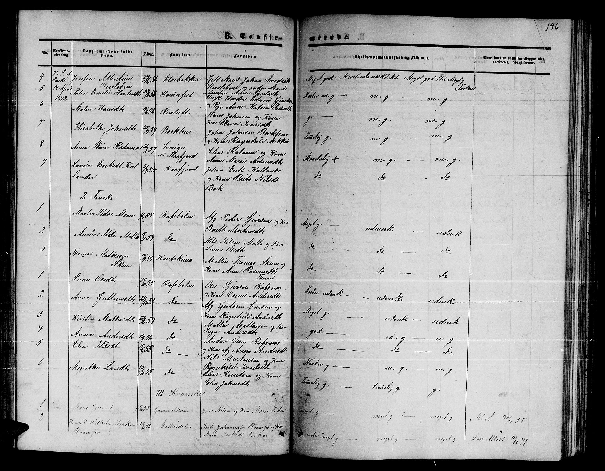 Alta sokneprestkontor, SATØ/S-1338/H/Hb/L0001.klokk: Parish register (copy) no. 1, 1858-1878, p. 195-196