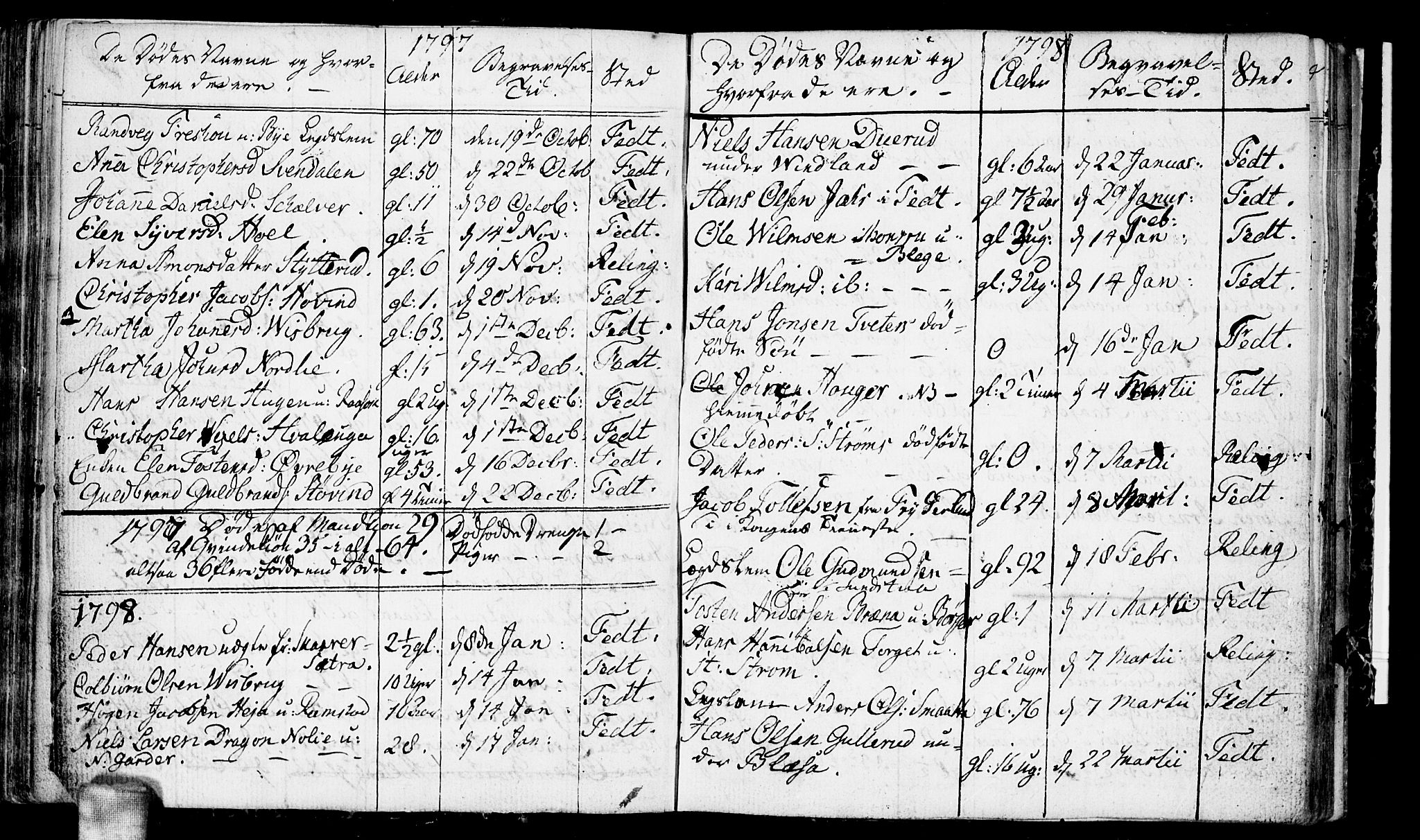 Fet prestekontor Kirkebøker, AV/SAO-A-10370a/F/Fa/L0006: Parish register (official) no. I 6, 1764-1814