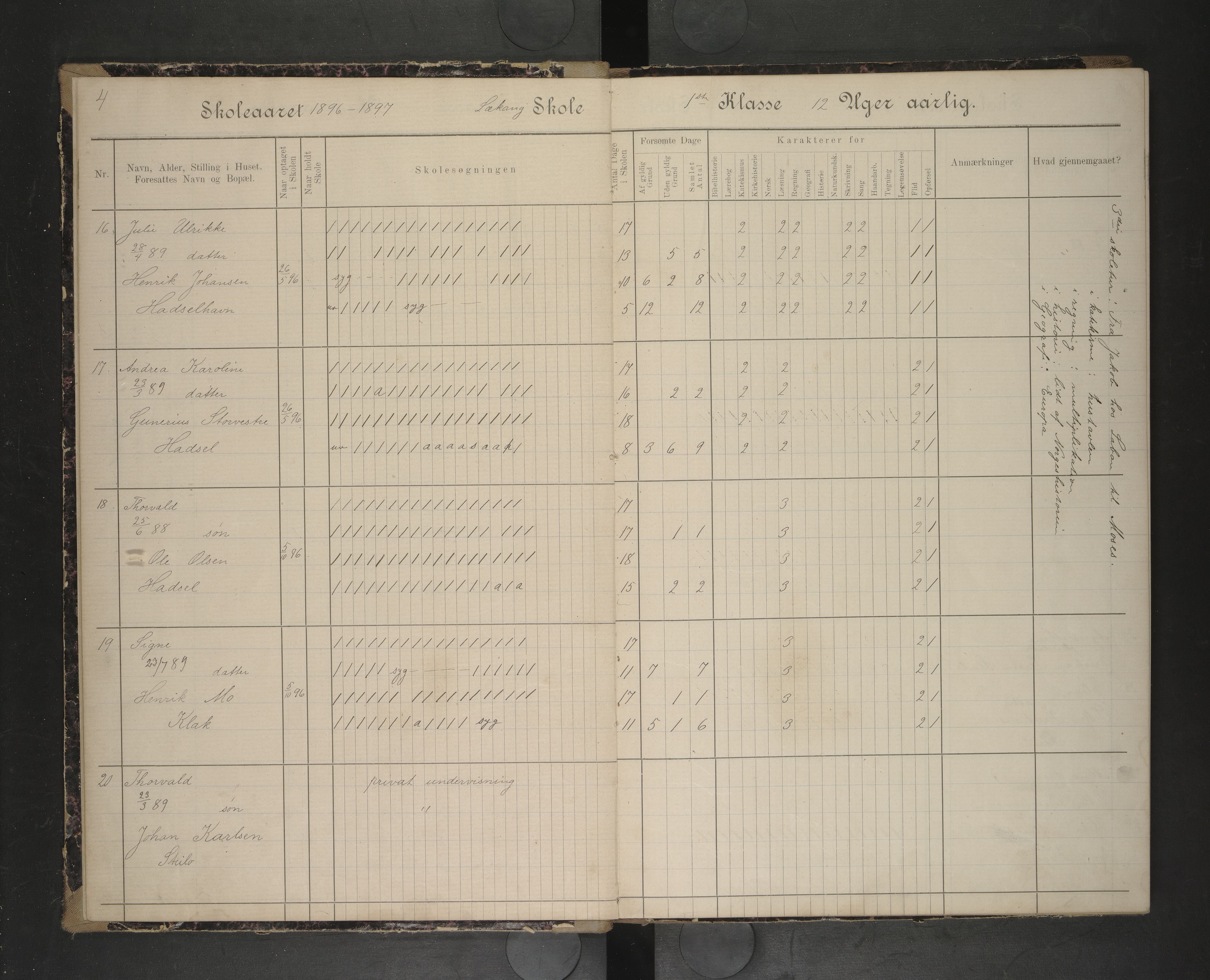 Hadsel kommune. Lekang, Husby og Ongstad skolekrets, AIN/K-18660.510.53/F/L0002: Skoleptorokoll for Lekang, Husby og Ongstad, 1896-1905