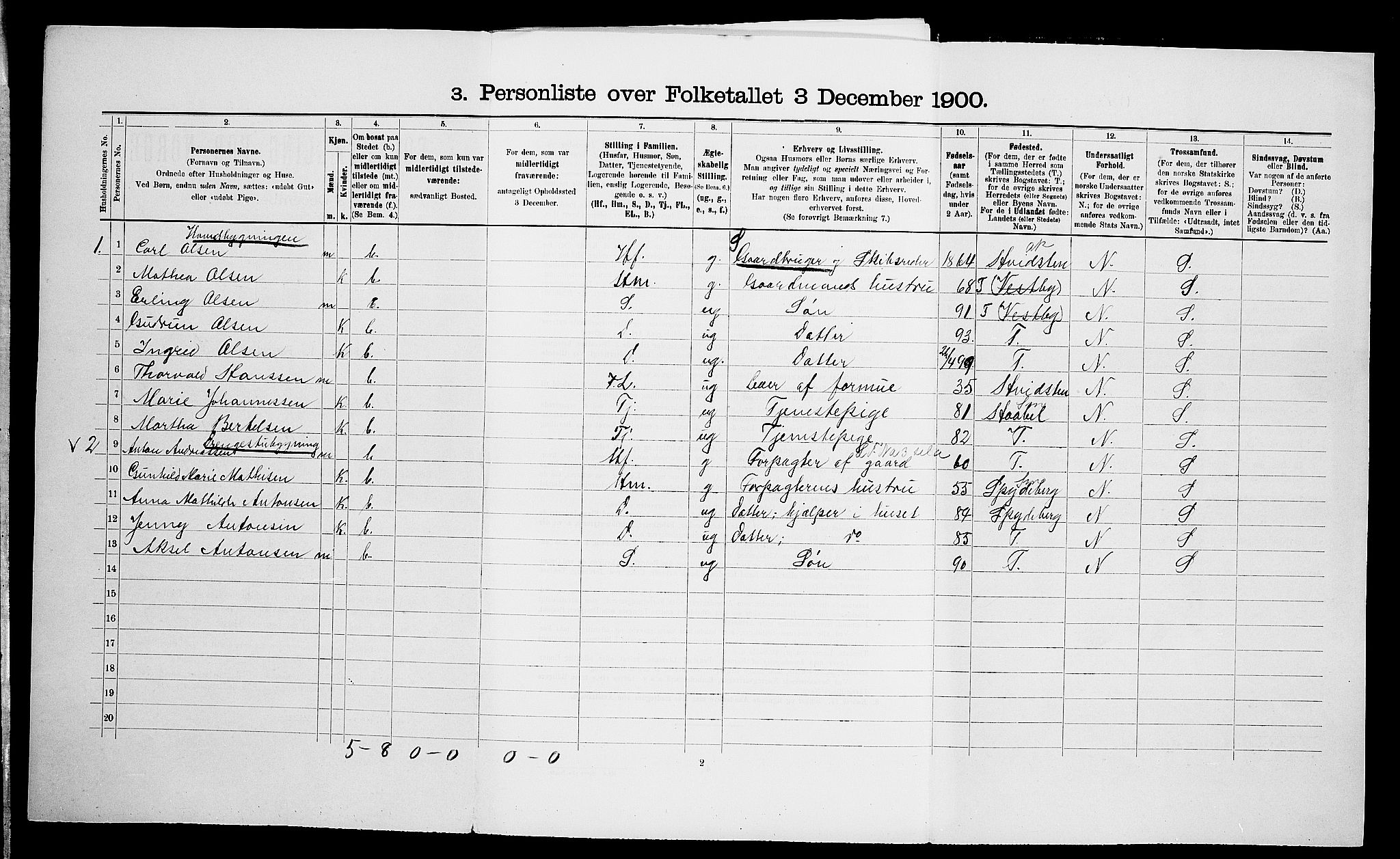 SAO, 1900 census for Vestby, 1900