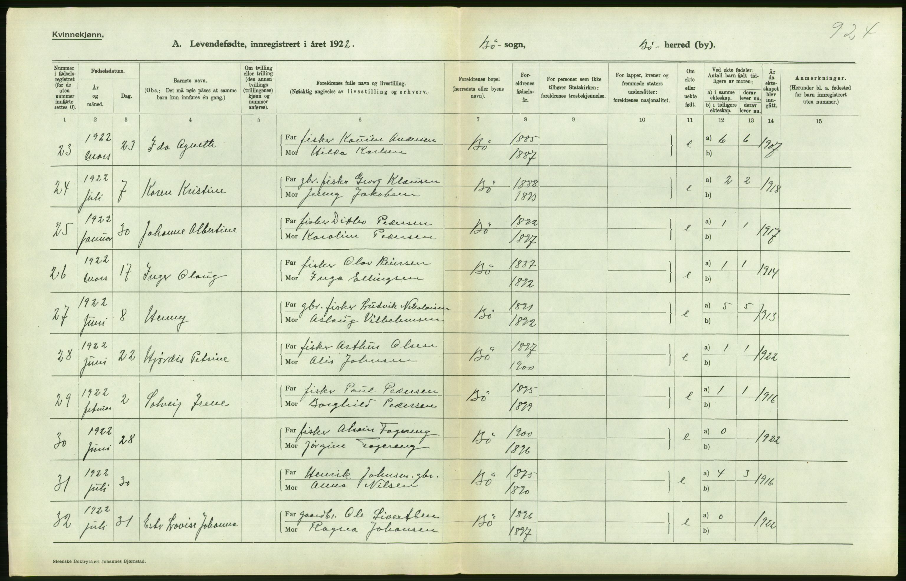 Statistisk sentralbyrå, Sosiodemografiske emner, Befolkning, AV/RA-S-2228/D/Df/Dfc/Dfcb/L0044: Nordland fylke: Levendefødte menn og kvinner. Bygder og byer., 1922, p. 414