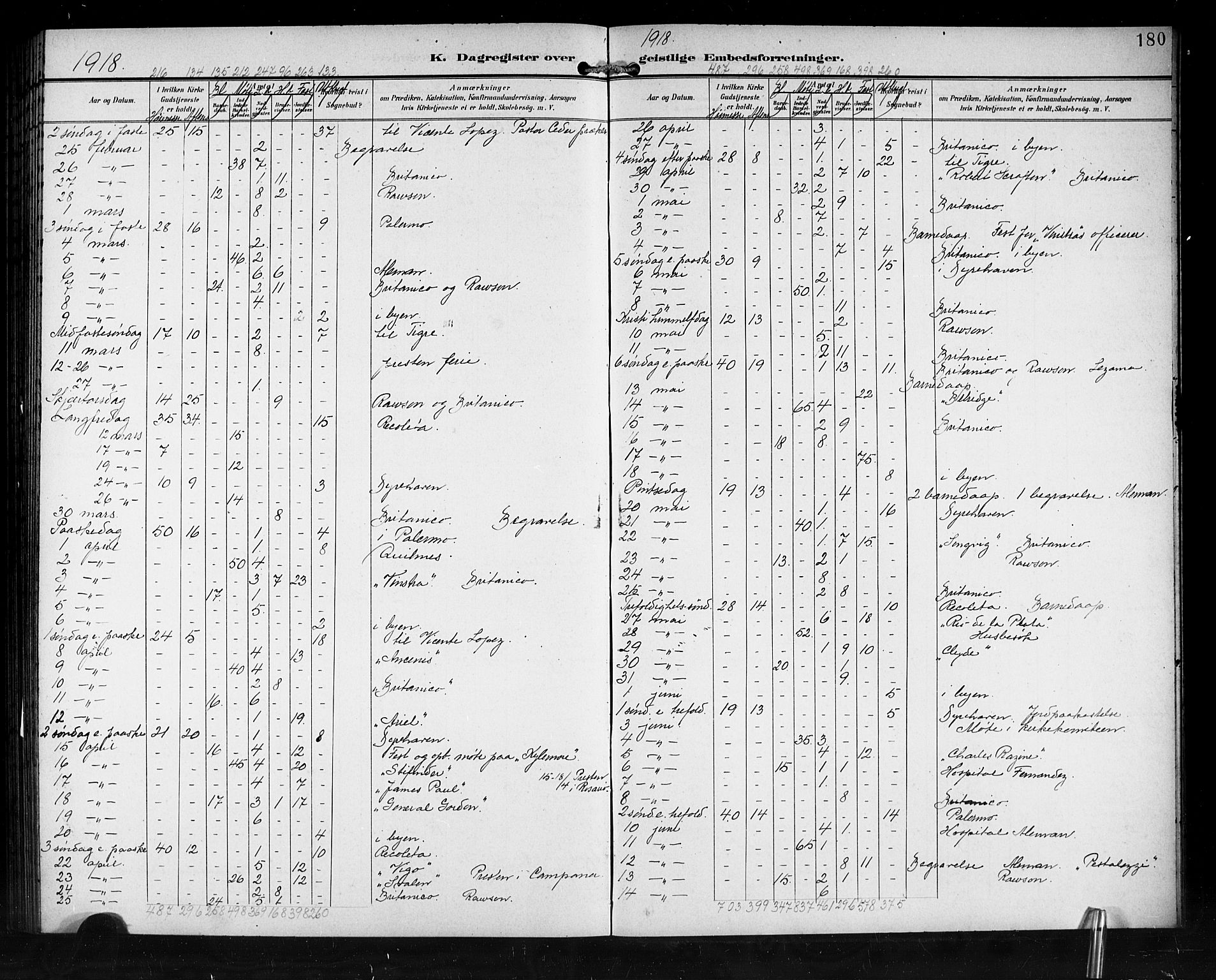 Den norske sjømannsmisjon i utlandet/Syd-Amerika (Buenos Aires m.fl.), SAB/SAB/PA-0118/H/Ha/L0002: Parish register (official) no. A 2, 1899-1919, p. 180