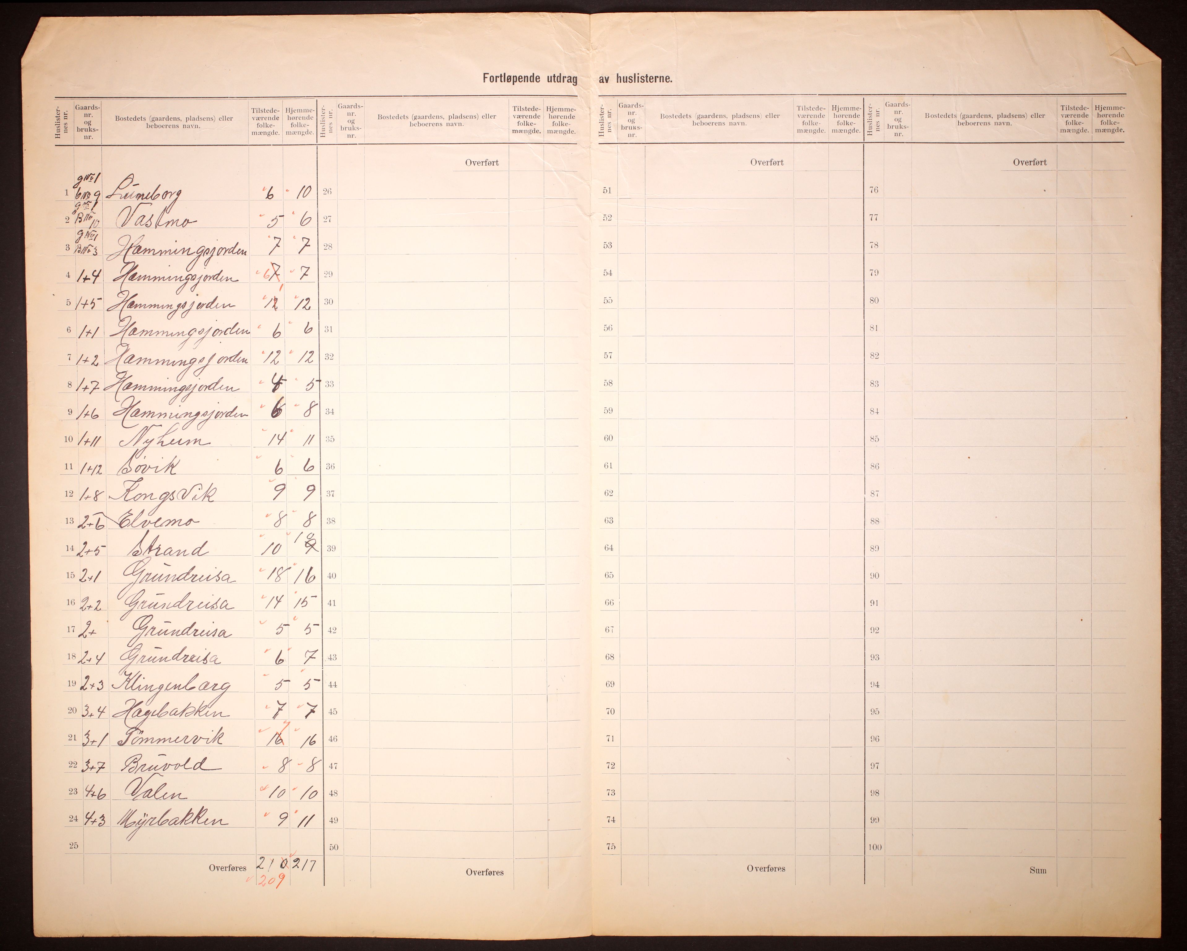 RA, 1910 census for Sørreisa, 1910, p. 5