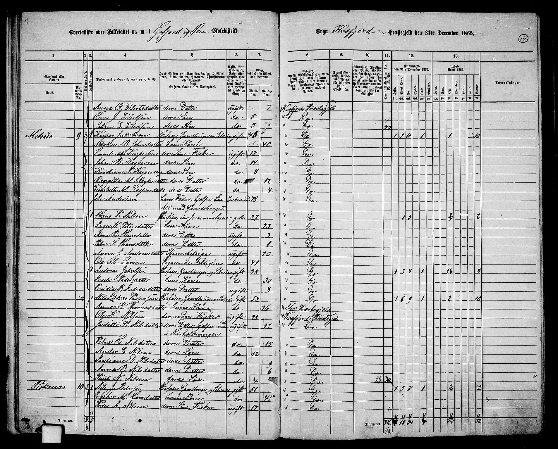 RA, 1865 census for Kvæfjord, 1865, p. 15