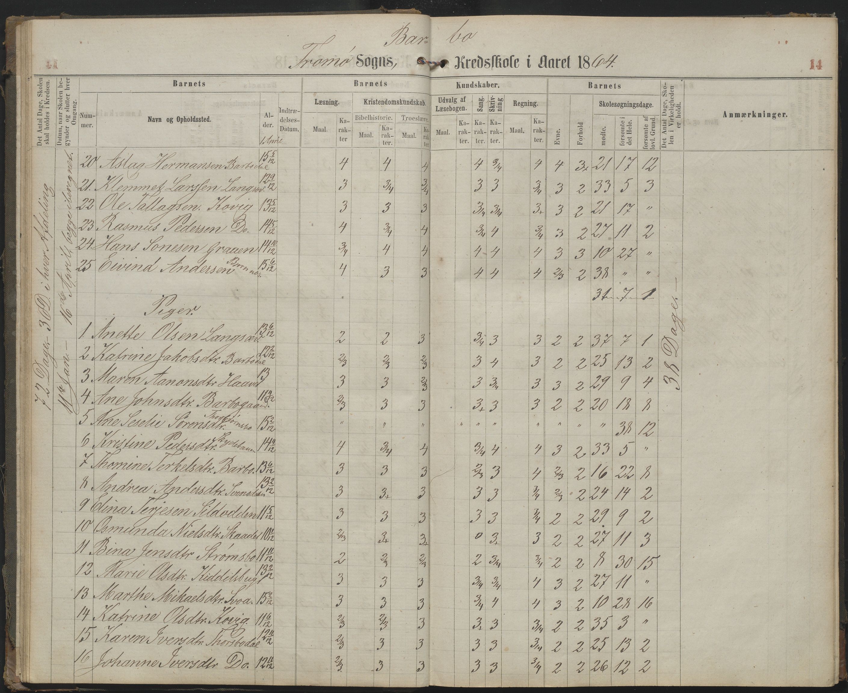 Arendal kommune, Katalog I, AAKS/KA0906-PK-I/07/L0159: Skoleprotokoll for øverste klasse, 1863-1885, p. 14