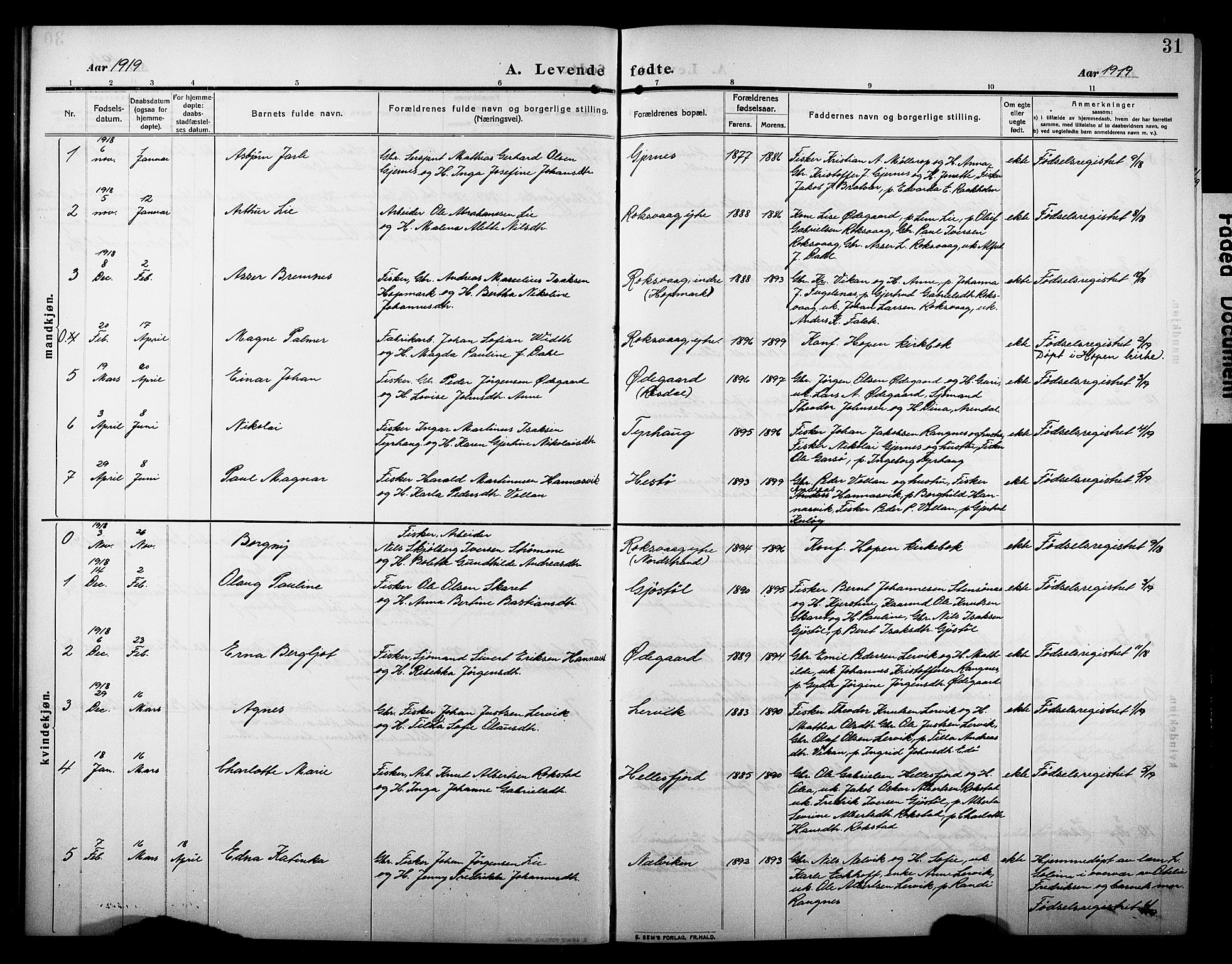 Ministerialprotokoller, klokkerbøker og fødselsregistre - Møre og Romsdal, SAT/A-1454/581/L0943: Parish register (copy) no. 581C01, 1909-1931, p. 31