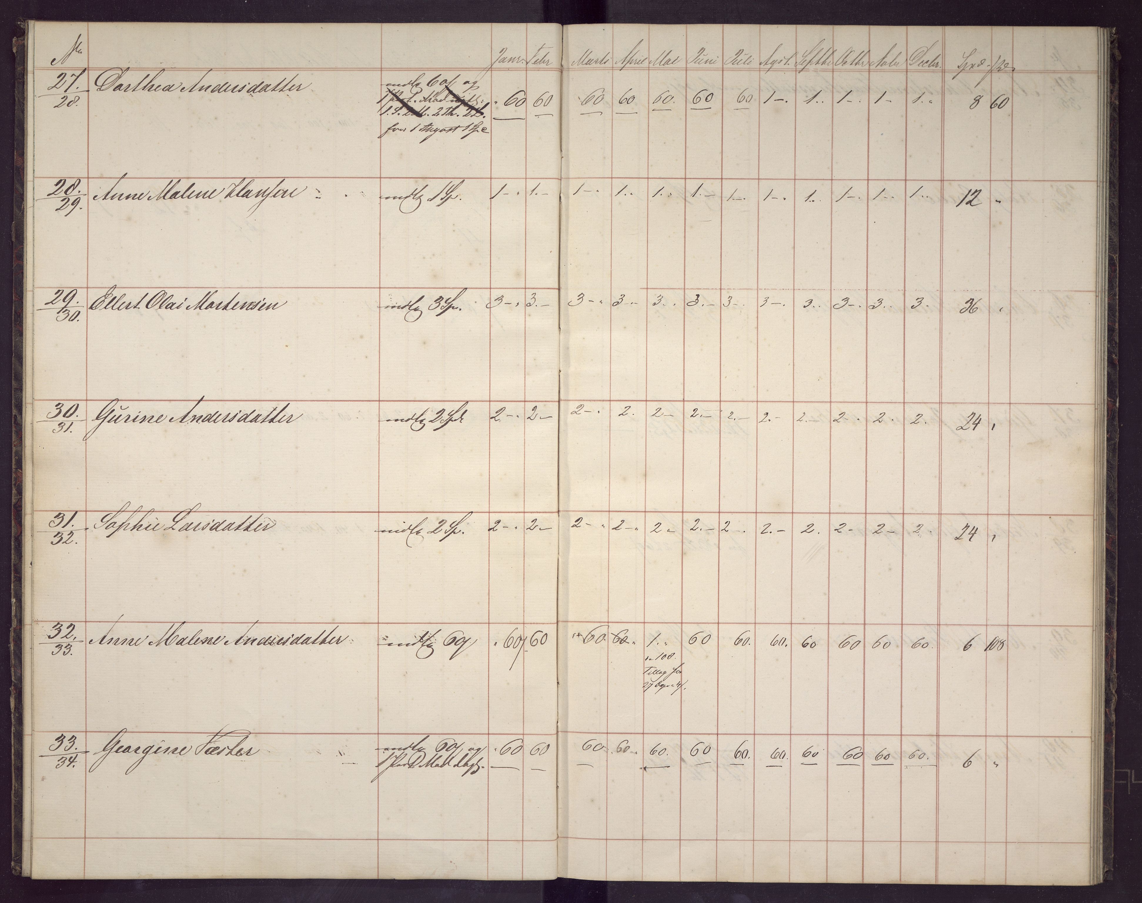 Bergen kommune. Sosialvesen, BBA/A-2588/F/Fd/Fda/L0027: Almisseprotokoll - Nykirken sogn, 1854, 1854