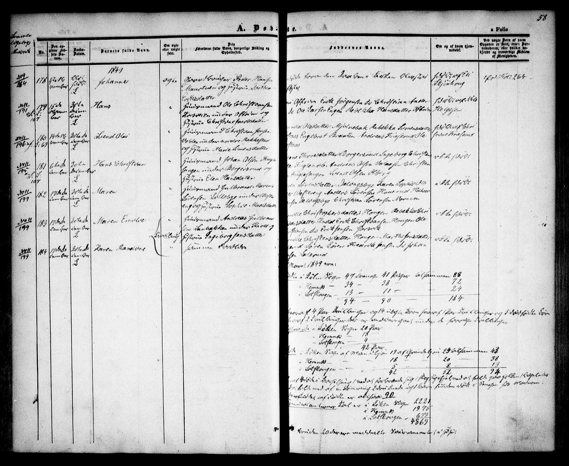 Høland prestekontor Kirkebøker, AV/SAO-A-10346a/F/Fa/L0009: Parish register (official) no. I 9, 1846-1853, p. 58