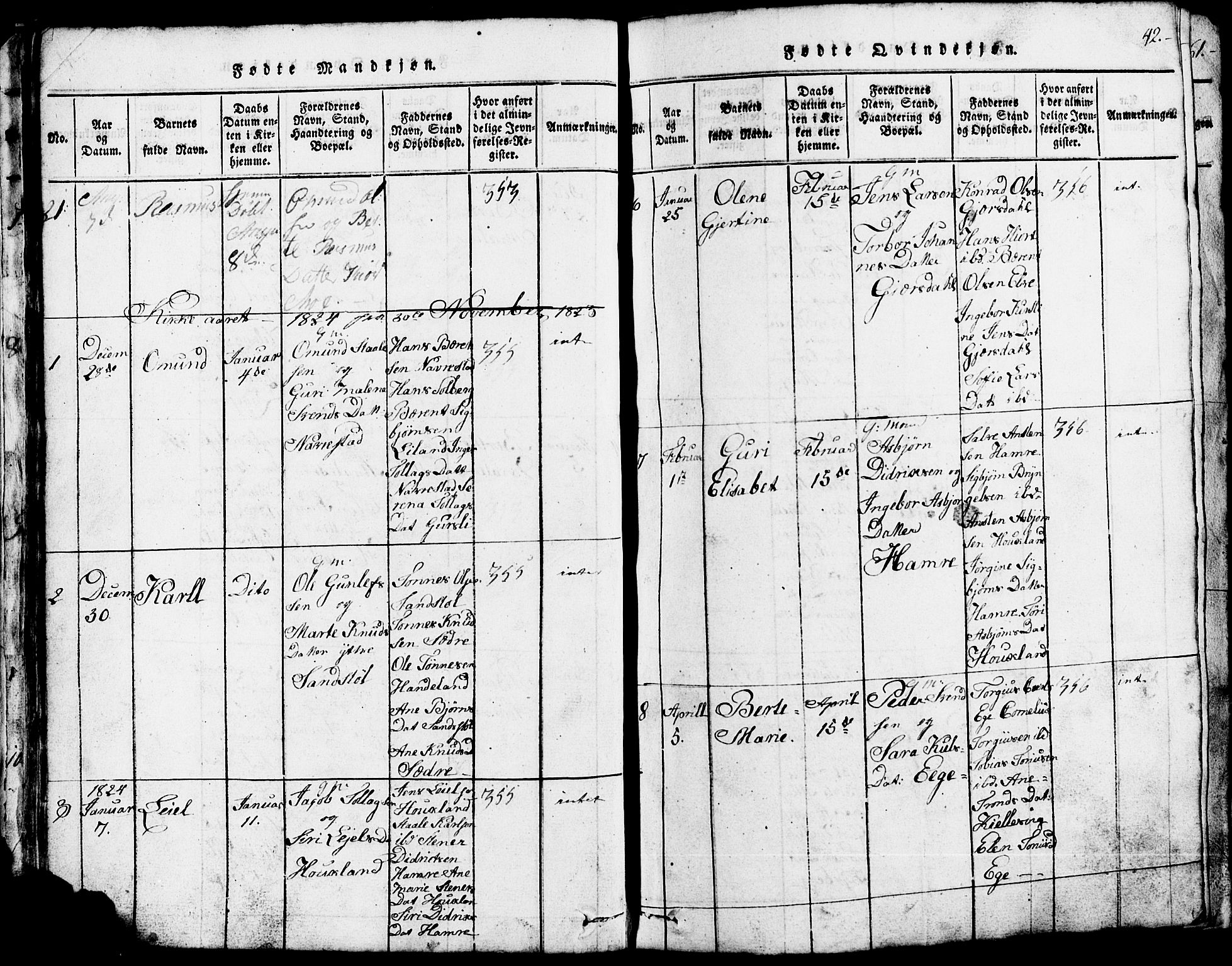 Lund sokneprestkontor, SAST/A-101809/S07/L0002: Parish register (copy) no. B 2, 1816-1832, p. 42