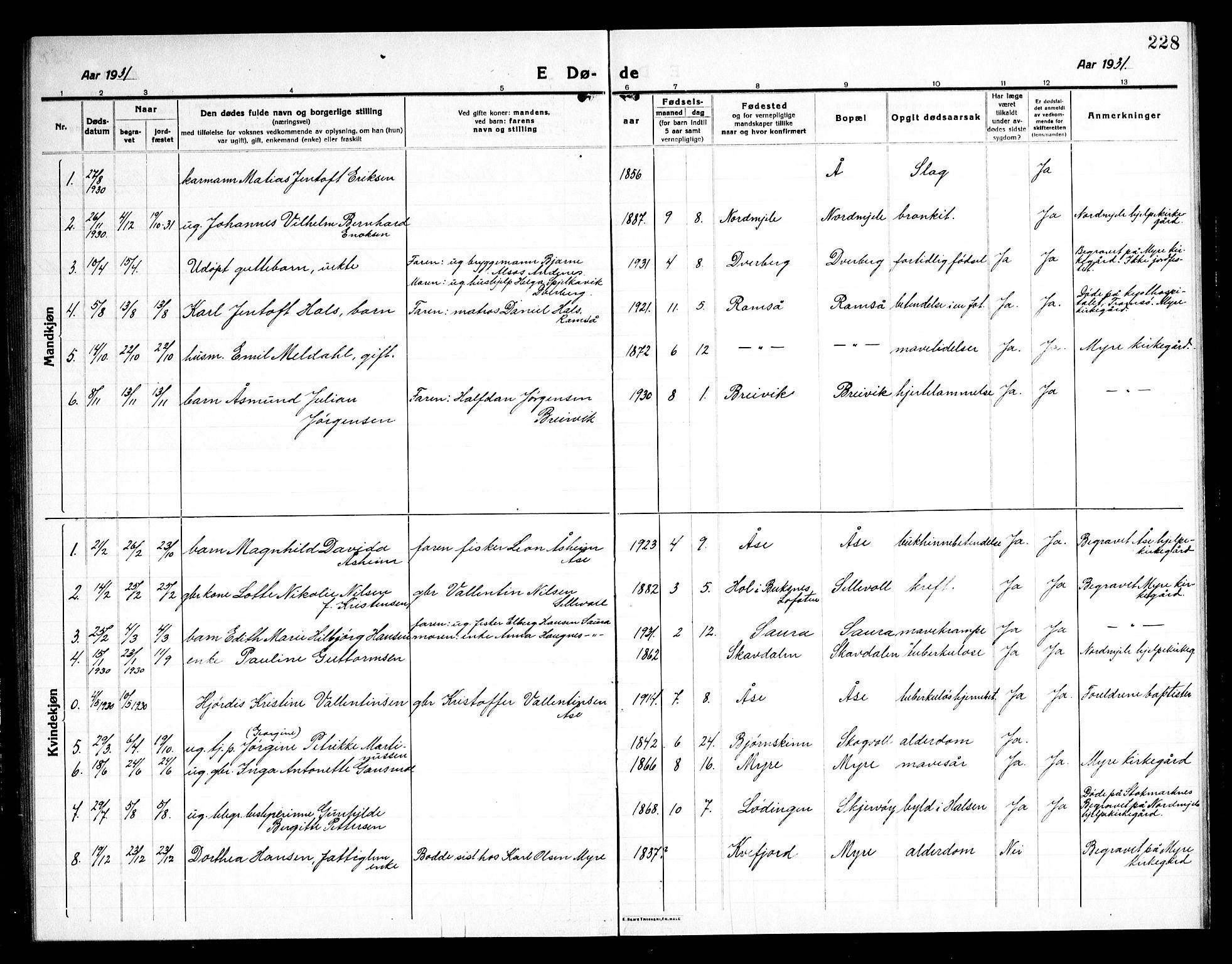 Ministerialprotokoller, klokkerbøker og fødselsregistre - Nordland, AV/SAT-A-1459/897/L1415: Parish register (copy) no. 897C05, 1916-1945, p. 228