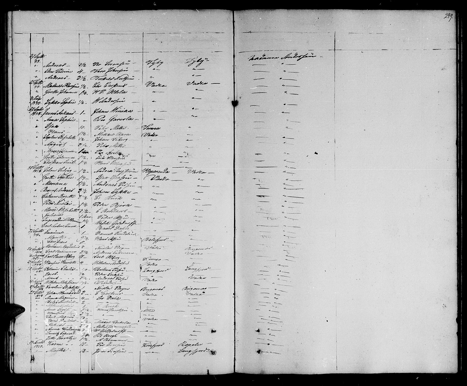 Vadsø sokneprestkontor, SATØ/S-1325/H/Hb/L0001klokker: Parish register (copy) no. 1, 1843-1853, p. 249