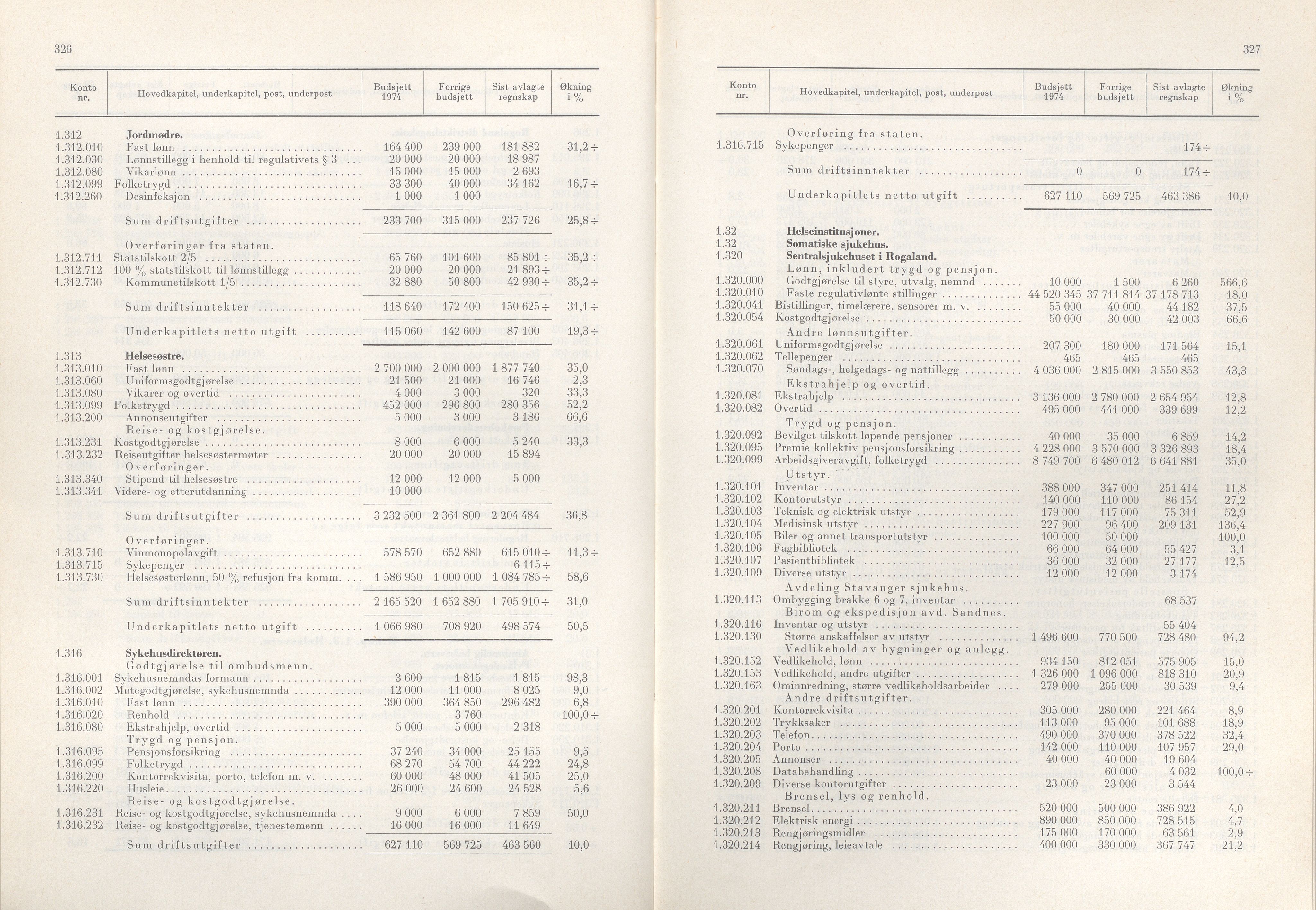 Rogaland fylkeskommune - Fylkesrådmannen , IKAR/A-900/A/Aa/Aaa/L0093: Møtebok , 1973, p. 326-327