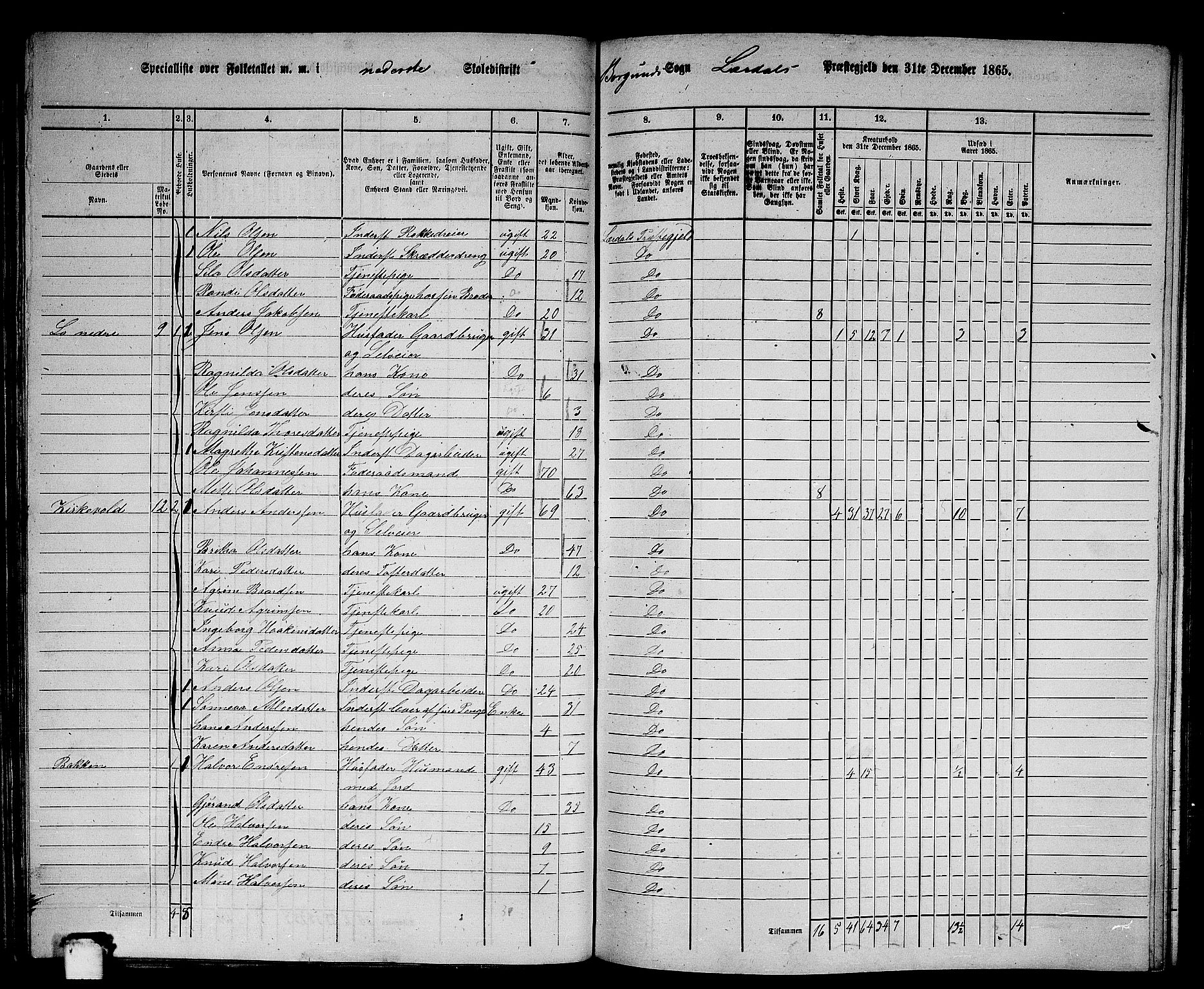 RA, 1865 census for Lærdal, 1865, p. 42
