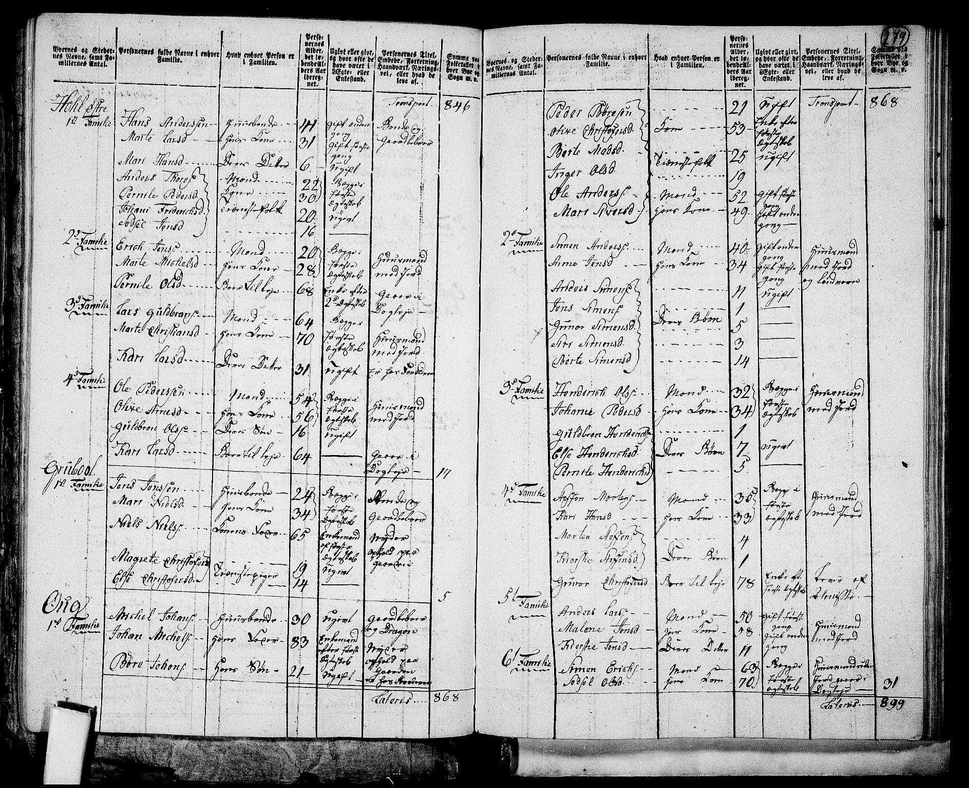 RA, 1801 census for 0414P Vang, 1801, p. 278b-279a