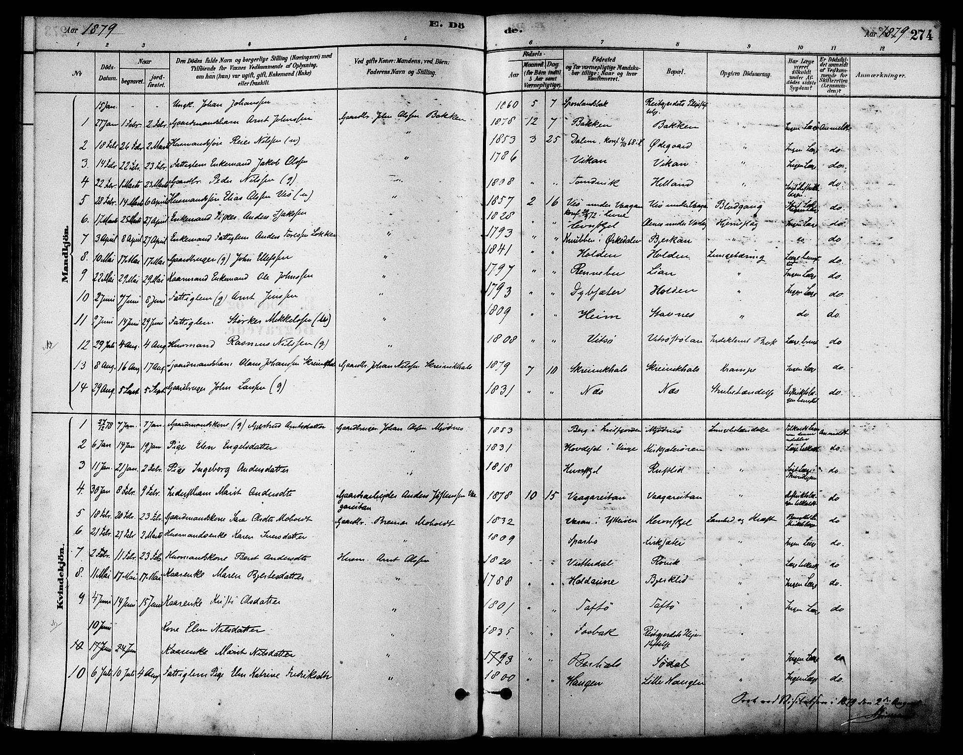 Ministerialprotokoller, klokkerbøker og fødselsregistre - Sør-Trøndelag, SAT/A-1456/630/L0496: Parish register (official) no. 630A09, 1879-1895, p. 274
