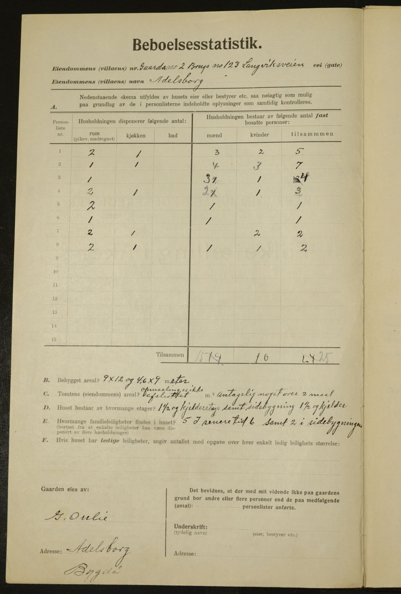 , Municipal Census 1923 for Aker, 1923, p. 3380