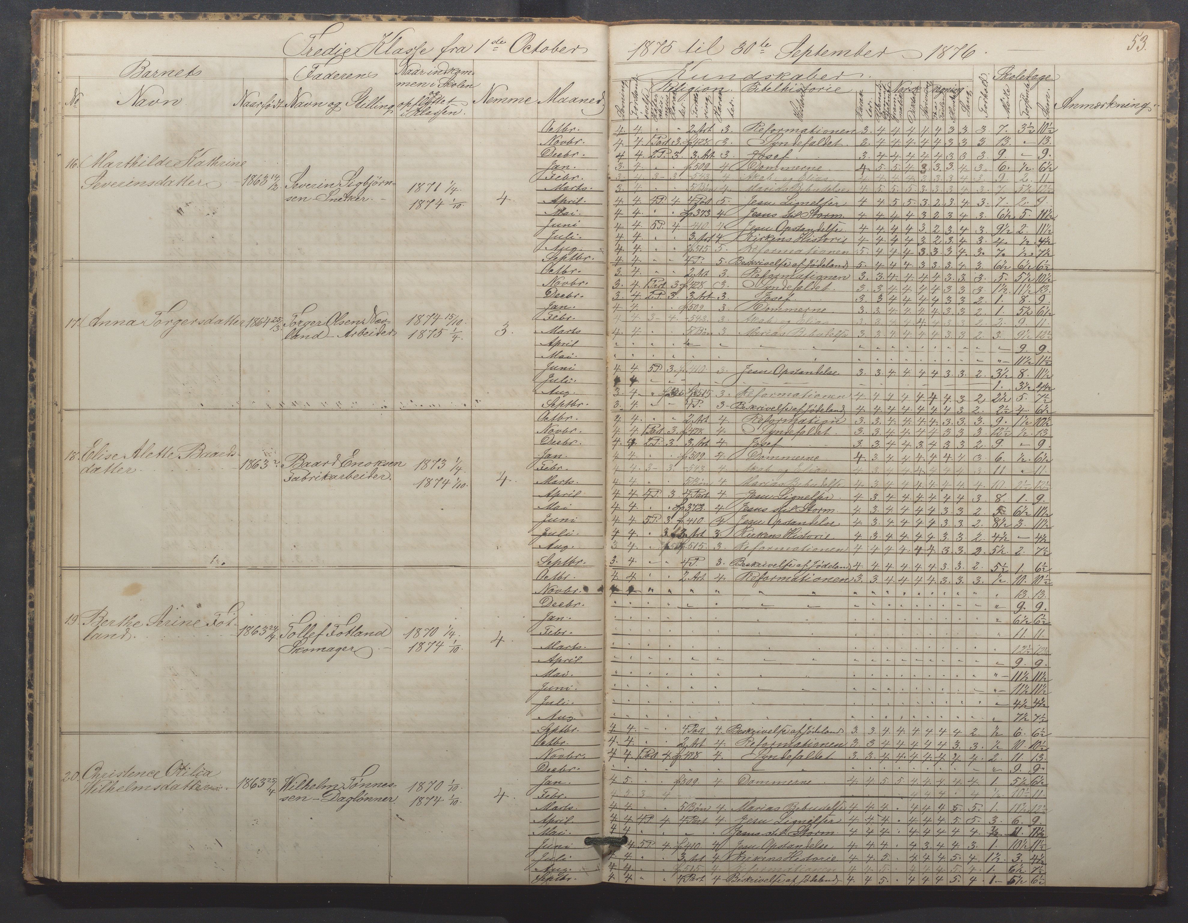 Egersund kommune (Ladested) - Egersund almueskole/folkeskole, IKAR/K-100521/H/L0015: Skoleprotokoll - Almueskolen, 3. klasse, 1873-1877, p. 53