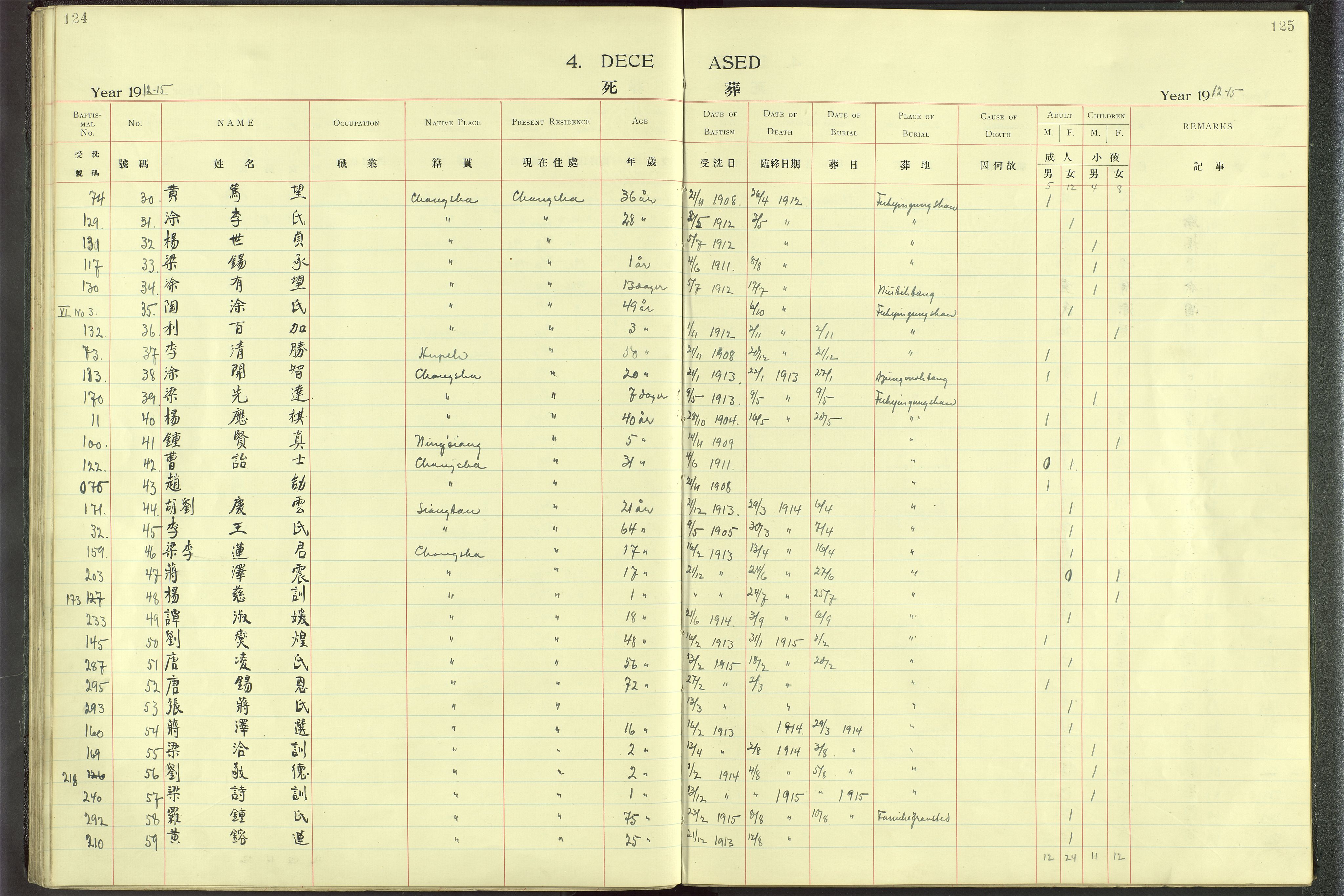 Det Norske Misjonsselskap - utland - Kina (Hunan), VID/MA-A-1065/Dm/L0001: Parish register (official) no. 46, 1903-1936, p. 124-125