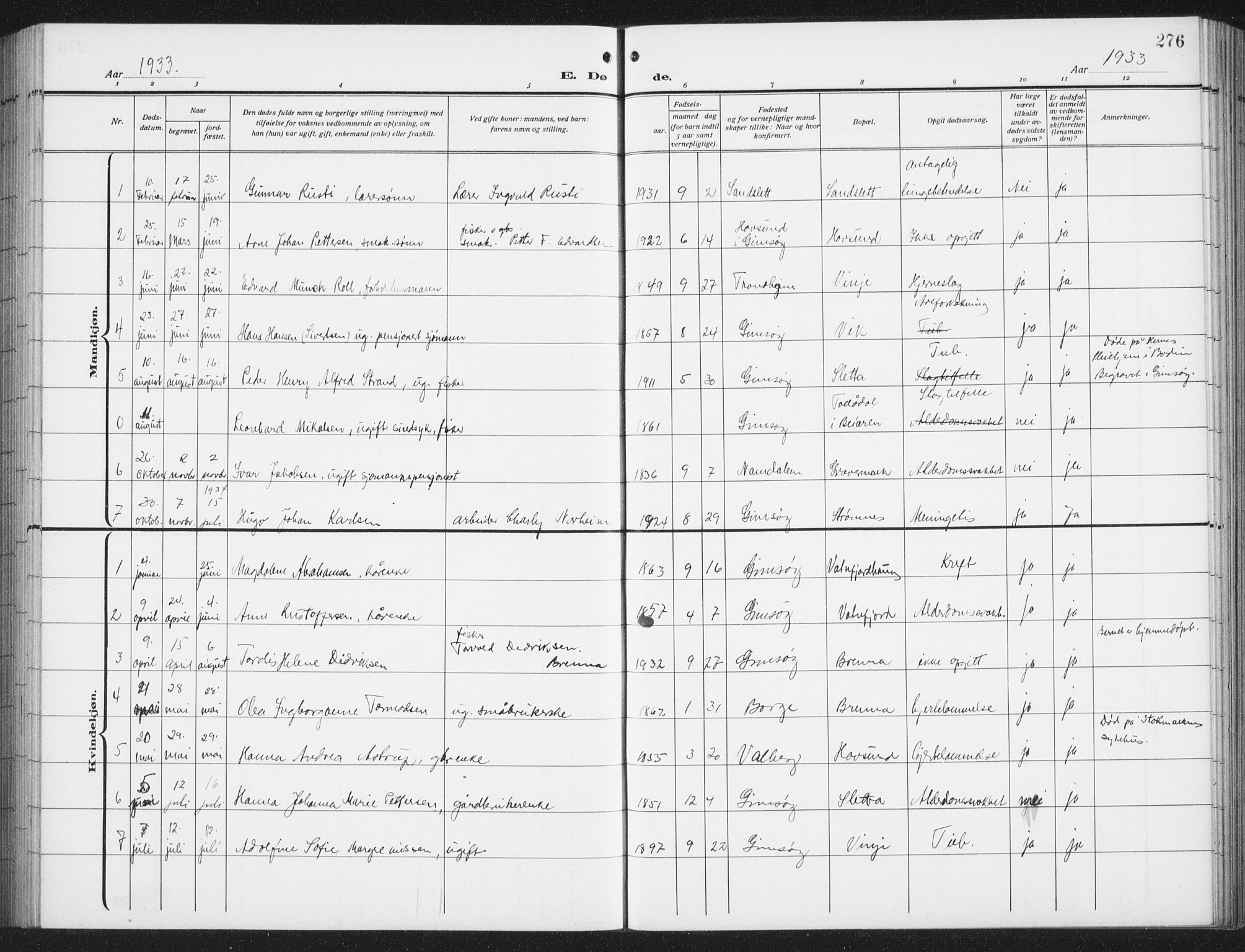 Ministerialprotokoller, klokkerbøker og fødselsregistre - Nordland, SAT/A-1459/876/L1106: Parish register (copy) no. 876C05, 1915-1942, p. 276