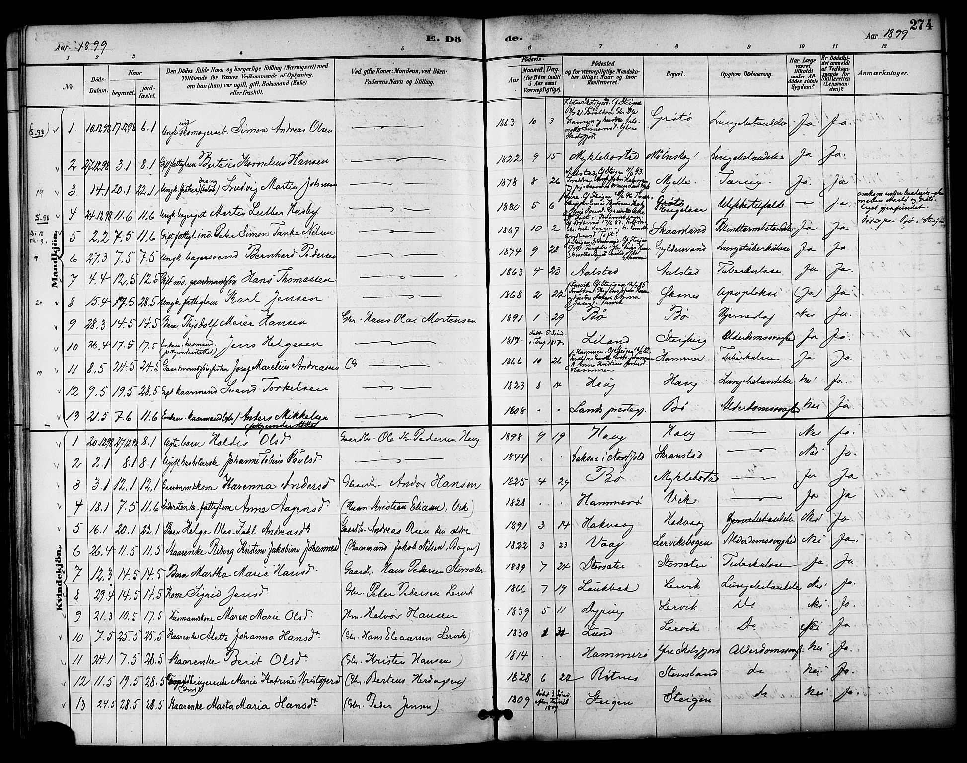 Ministerialprotokoller, klokkerbøker og fødselsregistre - Nordland, AV/SAT-A-1459/855/L0803: Parish register (official) no. 855A11, 1887-1905, p. 274