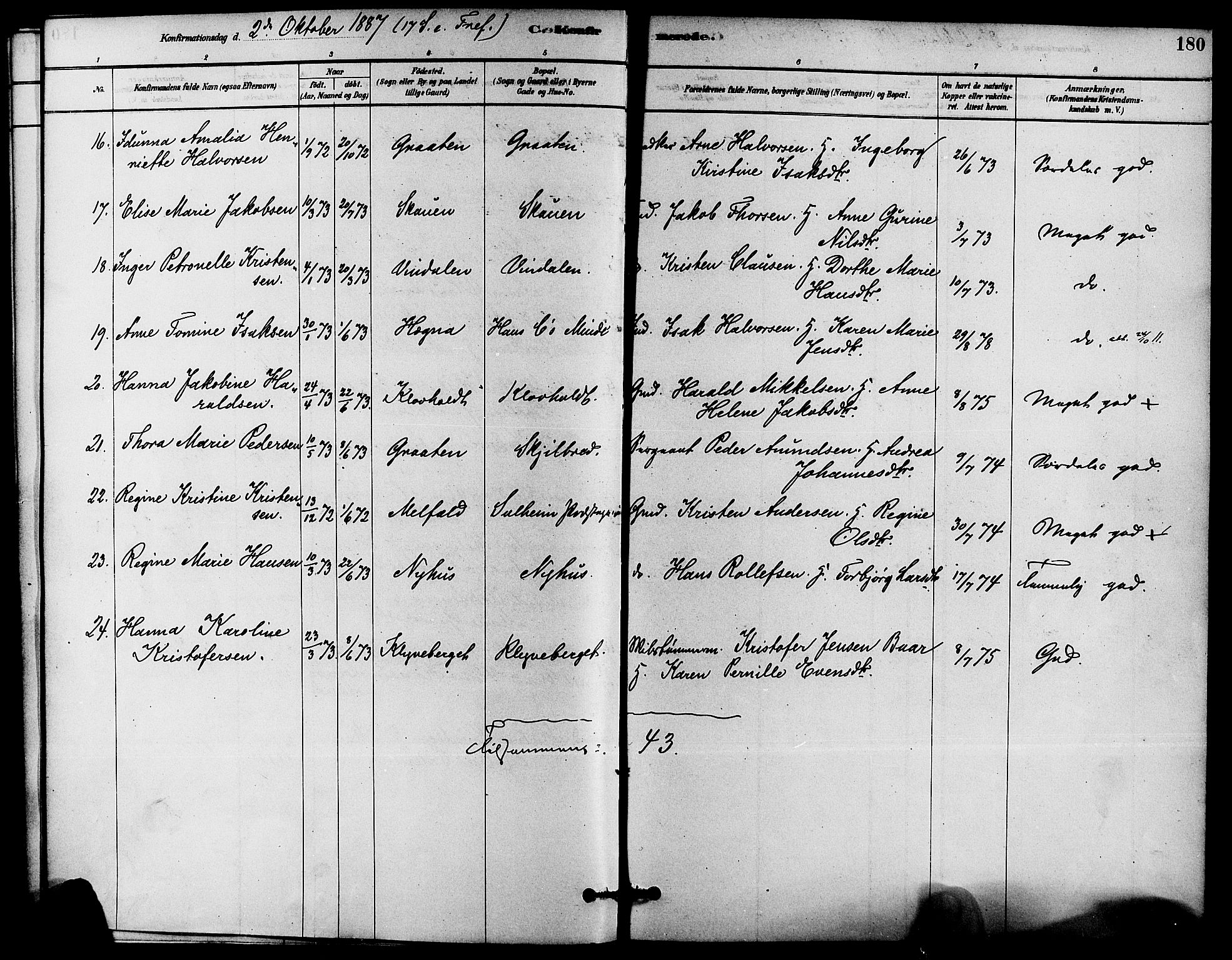 Solum kirkebøker, SAKO/A-306/F/Fa/L0009: Parish register (official) no. I 9, 1877-1887, p. 180