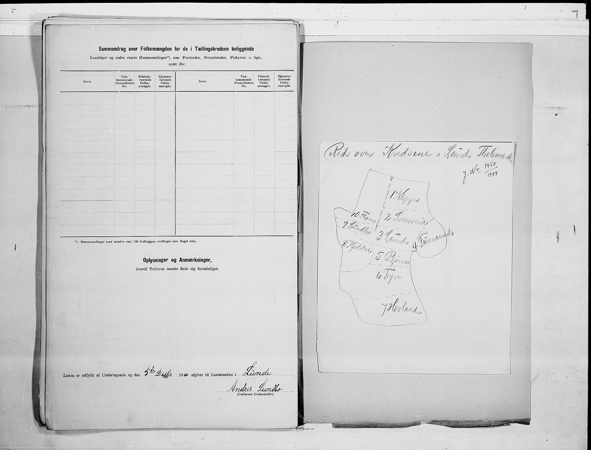 SAKO, 1900 census for Lunde, 1900, p. 24