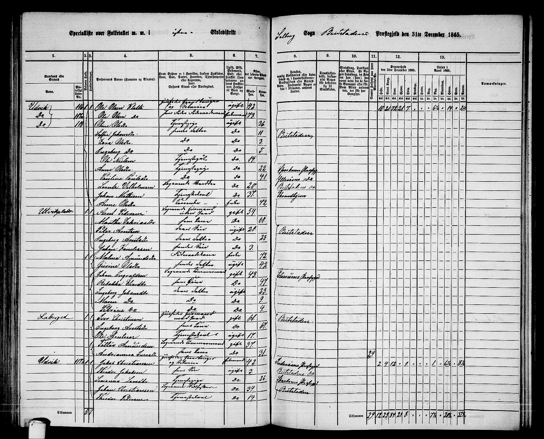 RA, 1865 census for Beitstad, 1865, p. 109