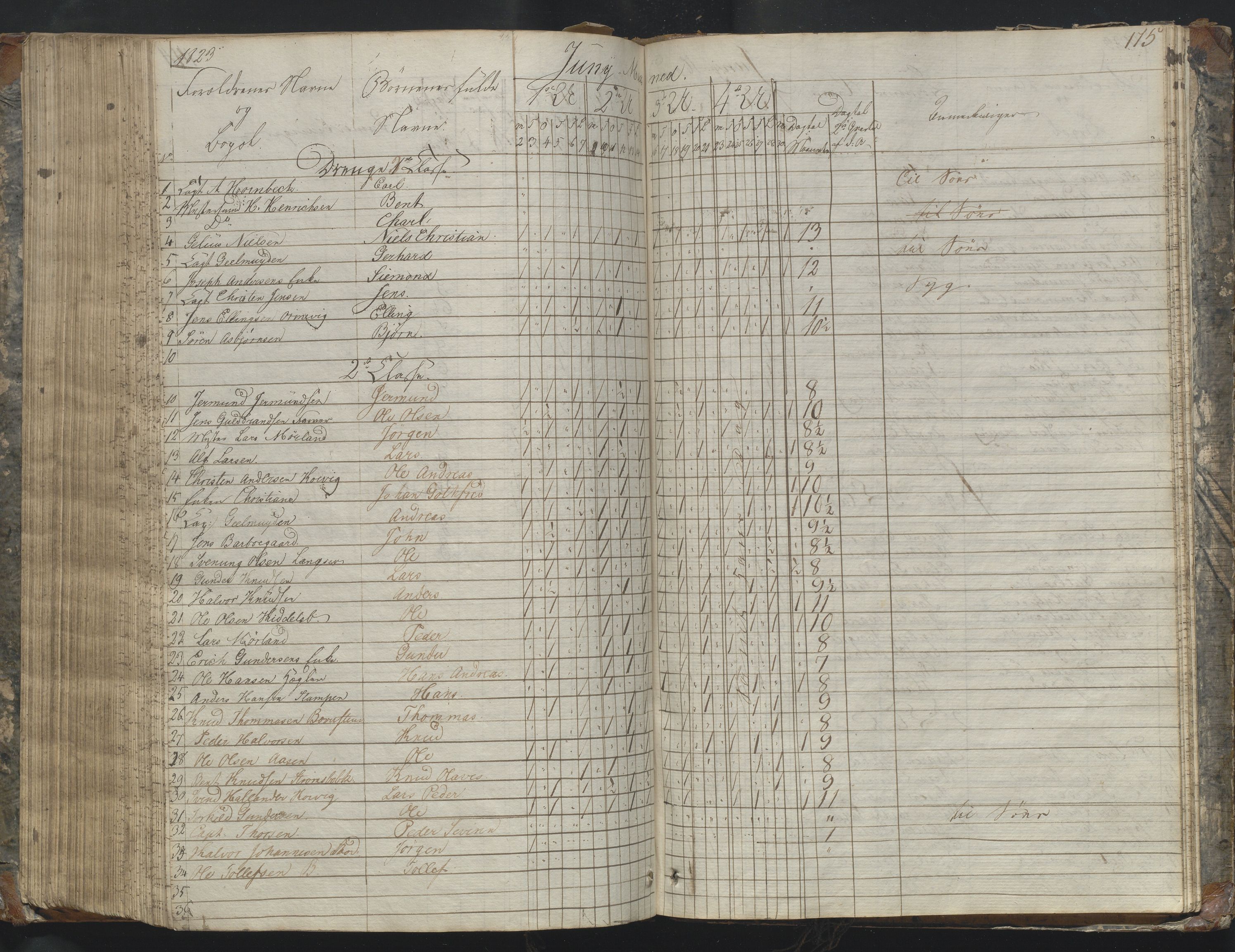 Arendal kommune, Katalog I, AAKS/KA0906-PK-I/07/L0169: Dagbok for skolen i Barbu, 1820-1823, p. 175