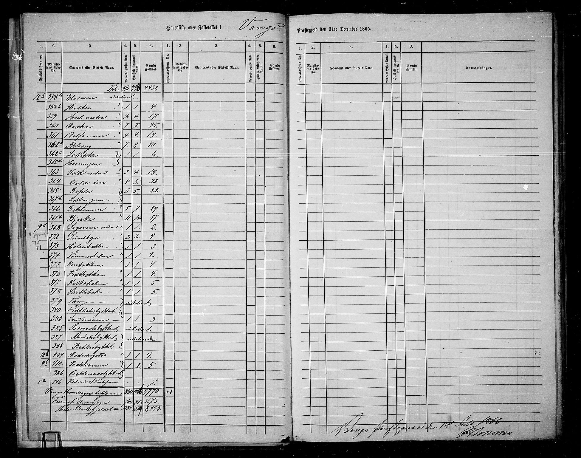 RA, 1865 census for Vang/Vang og Furnes, 1865, p. 12