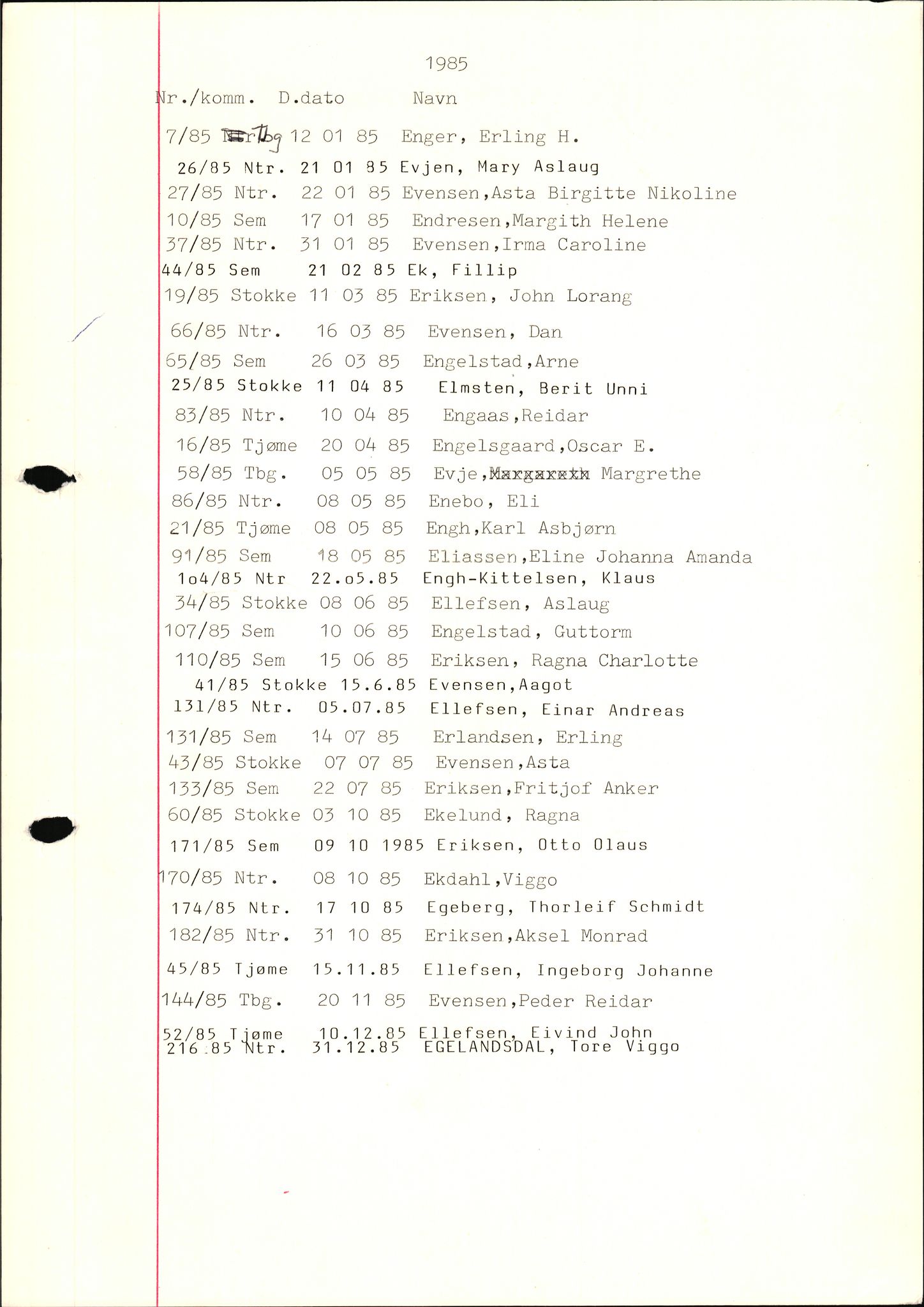 Tønsberg byrett, AV/SAKO-A-1398/H/Hb/L0001: Dødsfallsregister, 1982-1985, p. 33