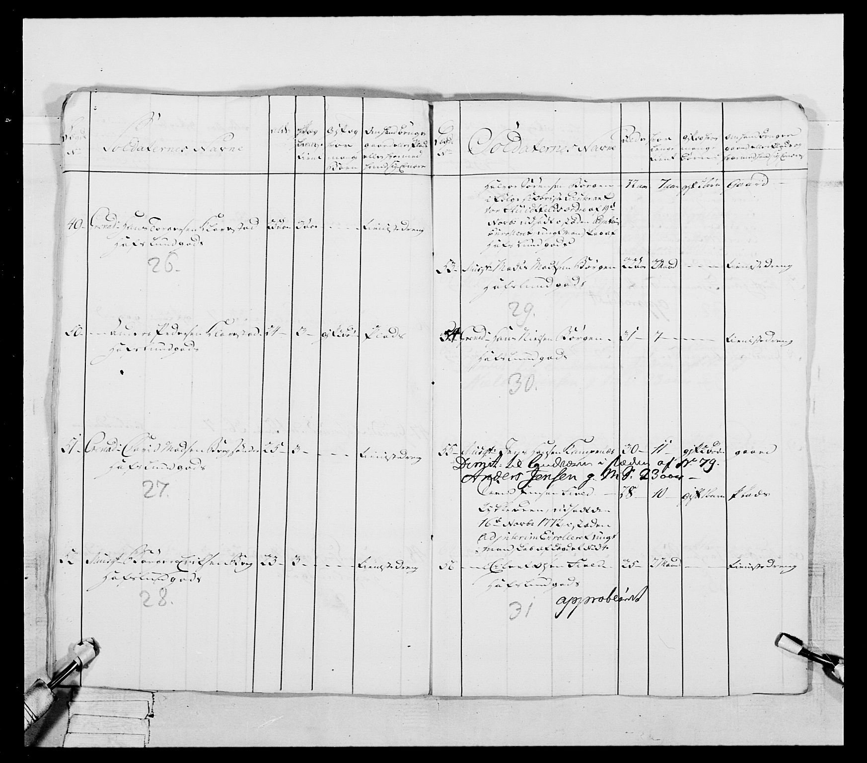 Generalitets- og kommissariatskollegiet, Det kongelige norske kommissariatskollegium, AV/RA-EA-5420/E/Eh/L0051: 1. Smålenske nasjonale infanteriregiment, 1759-1773, p. 192