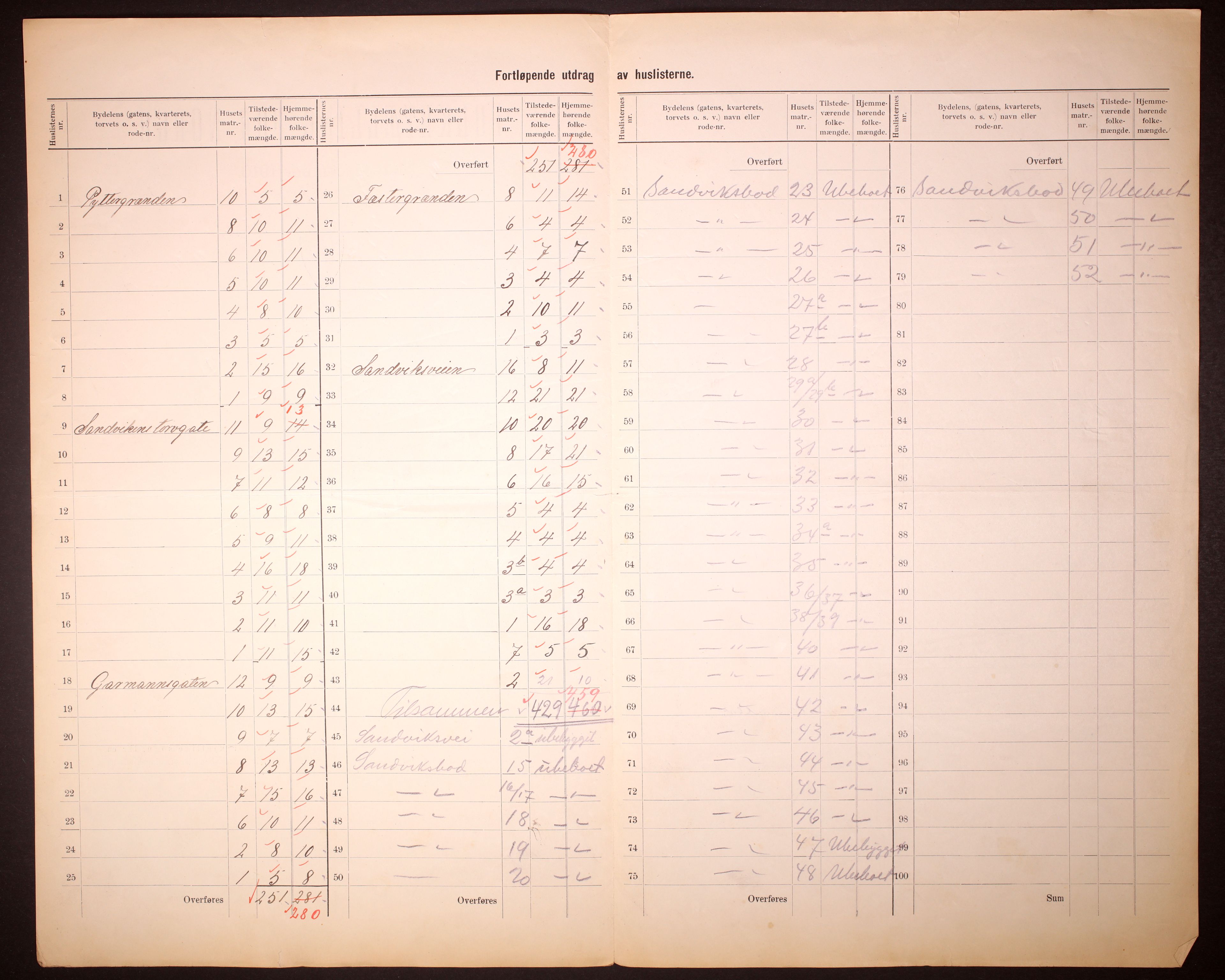 RA, 1910 census for Bergen, 1910, p. 393