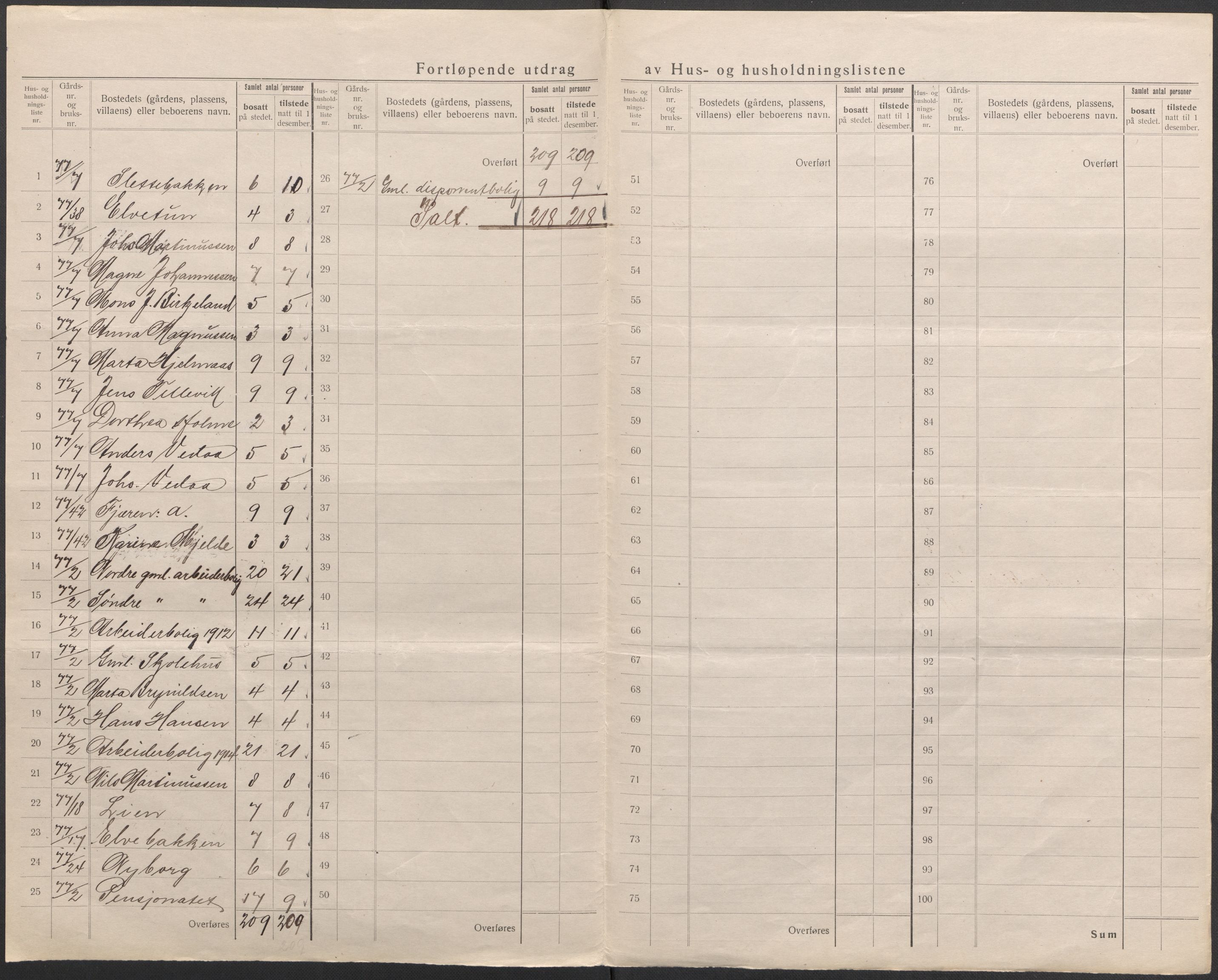 SAB, 1920 census for Åsane, 1920, p. 7