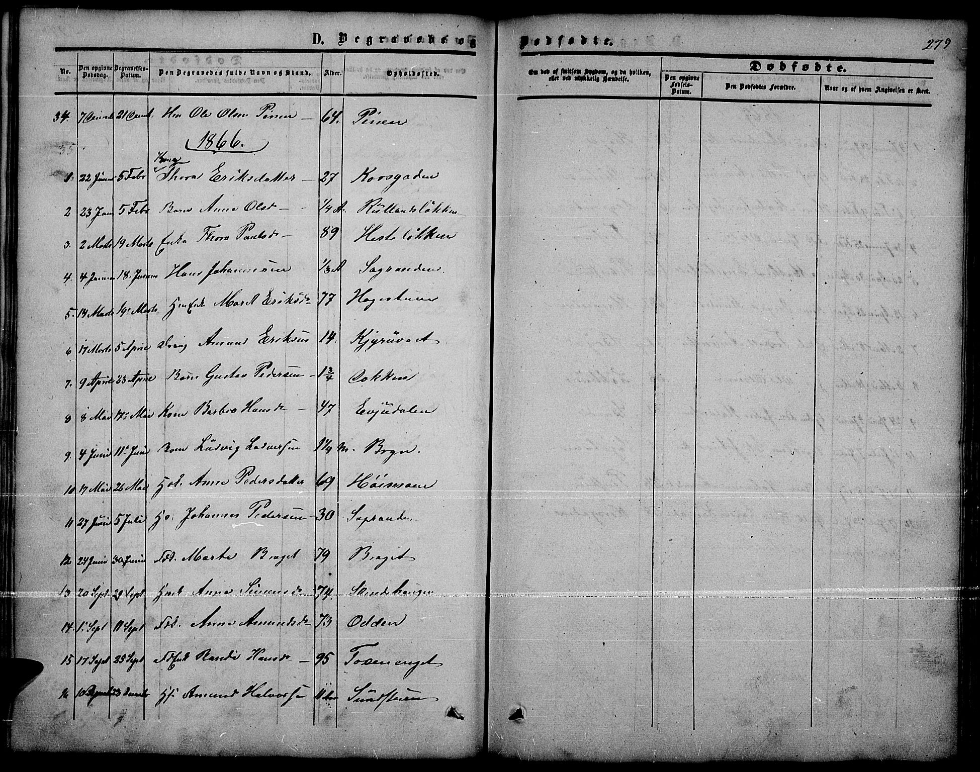 Nord-Fron prestekontor, SAH/PREST-080/H/Ha/Hab/L0001: Parish register (copy) no. 1, 1851-1883, p. 279