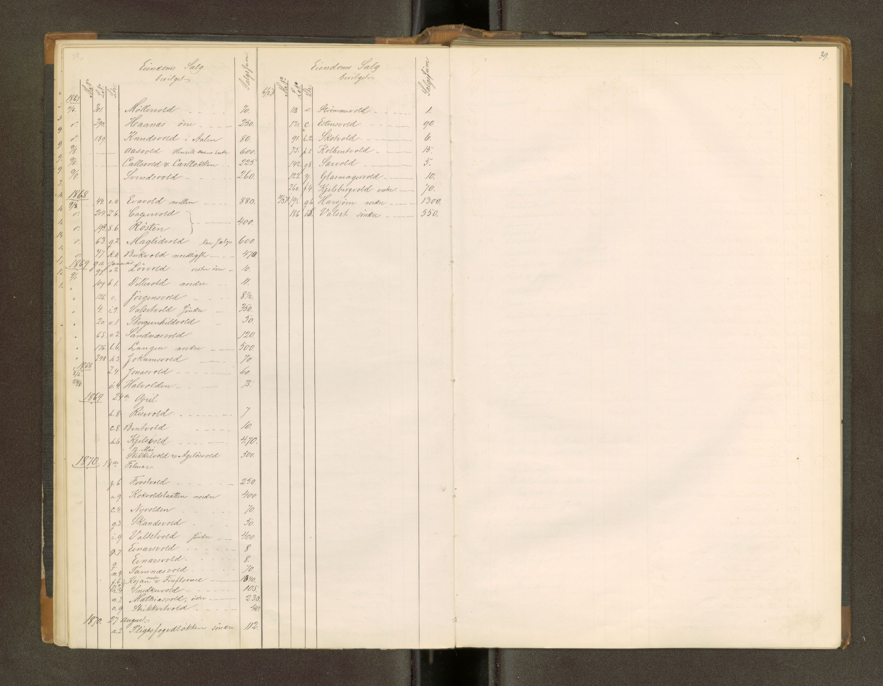 Røros kobberverk, AV/SAT-PA-0211/1/16/16A2/L0009: Jordegodset i det hele vedkommende, 1868-1897, p. 22