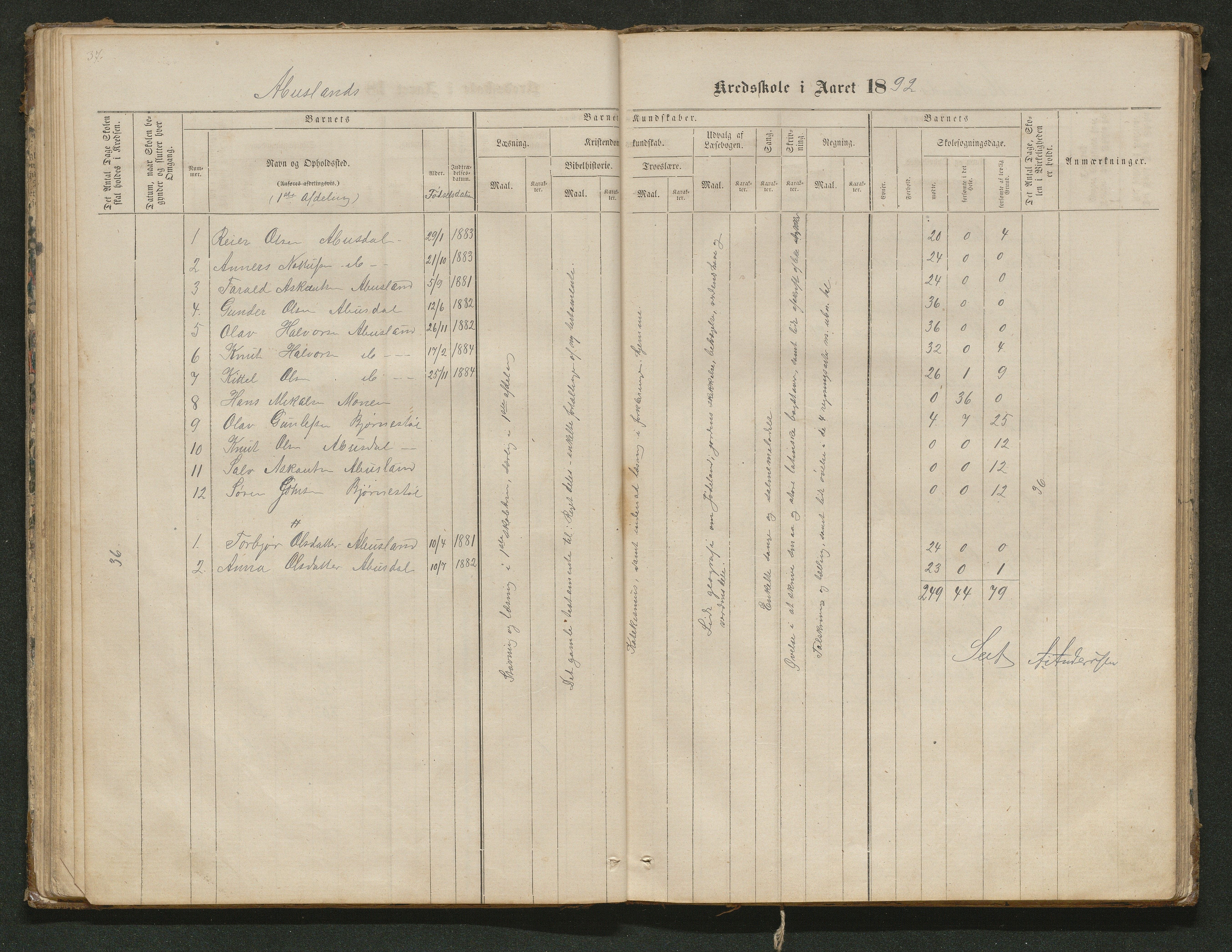 Hornnes kommune, Tønnesvold, Abusland skolekretser, AAKS/KA0936-550g/F1/L0001: Skoleprotokoll Abusland, Tønnesvold, 1864-1896, p. 37