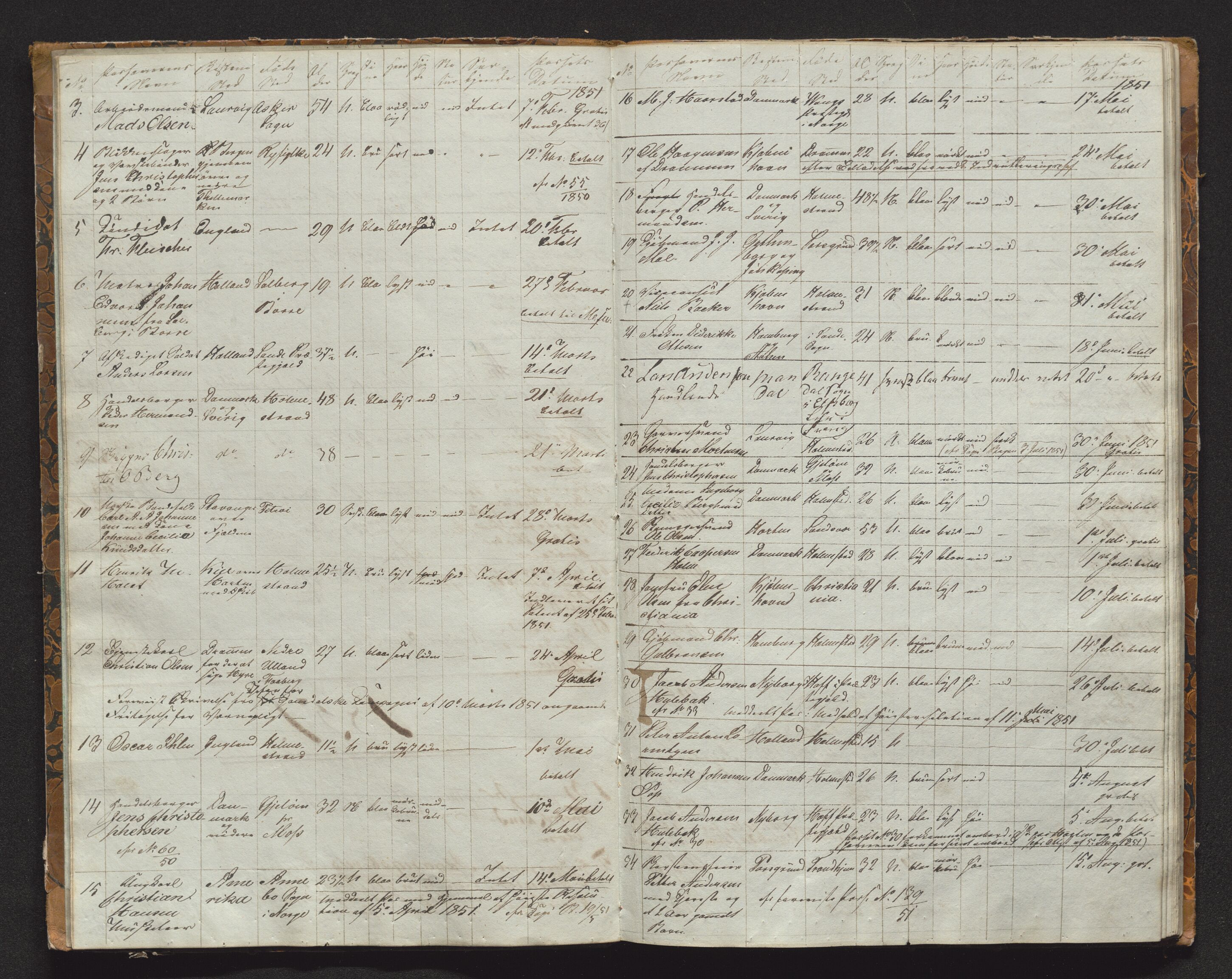 Holmestrand byfogd, AV/SAKO-A-223/N/Nd/L0001: Passjournal, 1845-1854