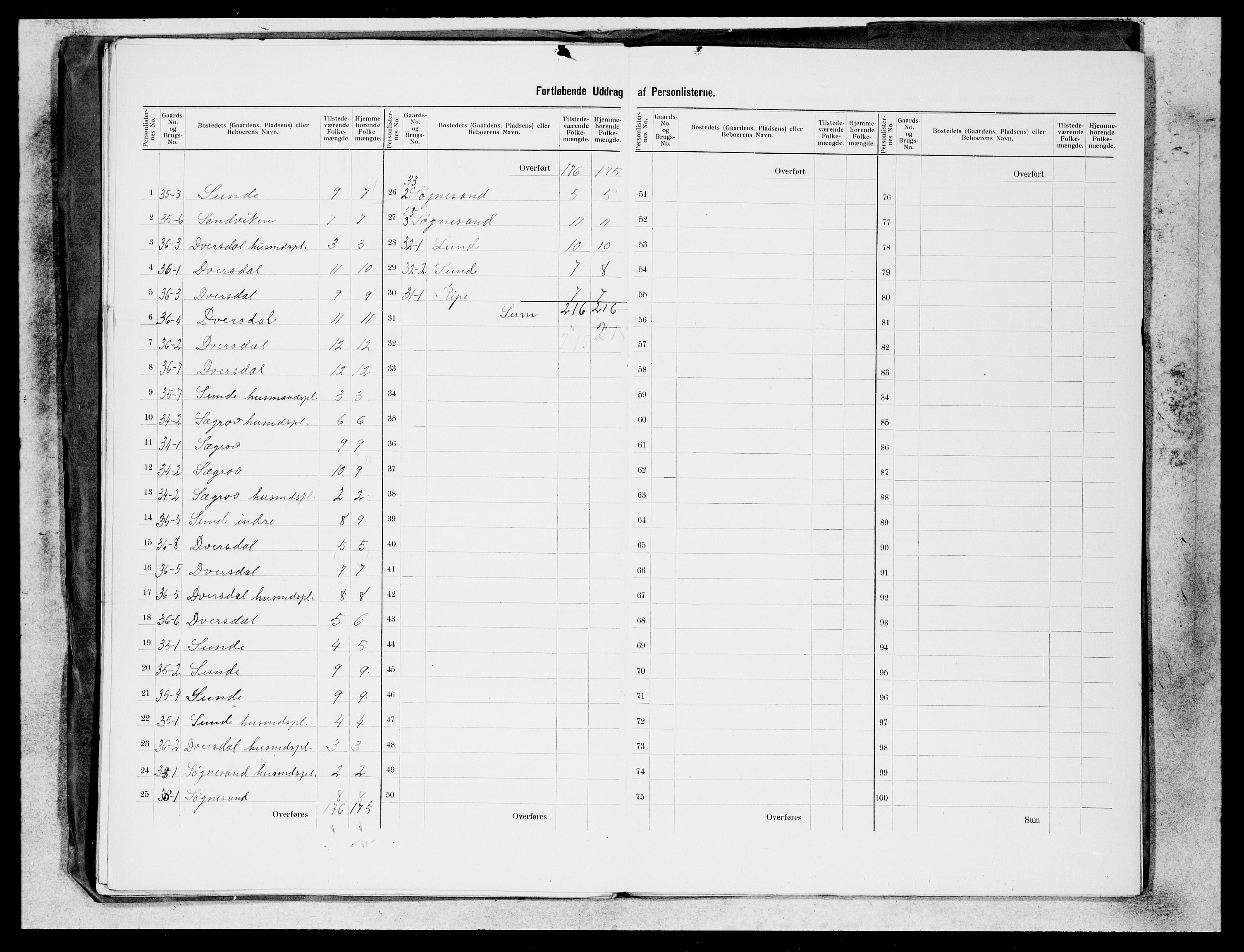 SAB, 1900 census for Jølster, 1900, p. 16