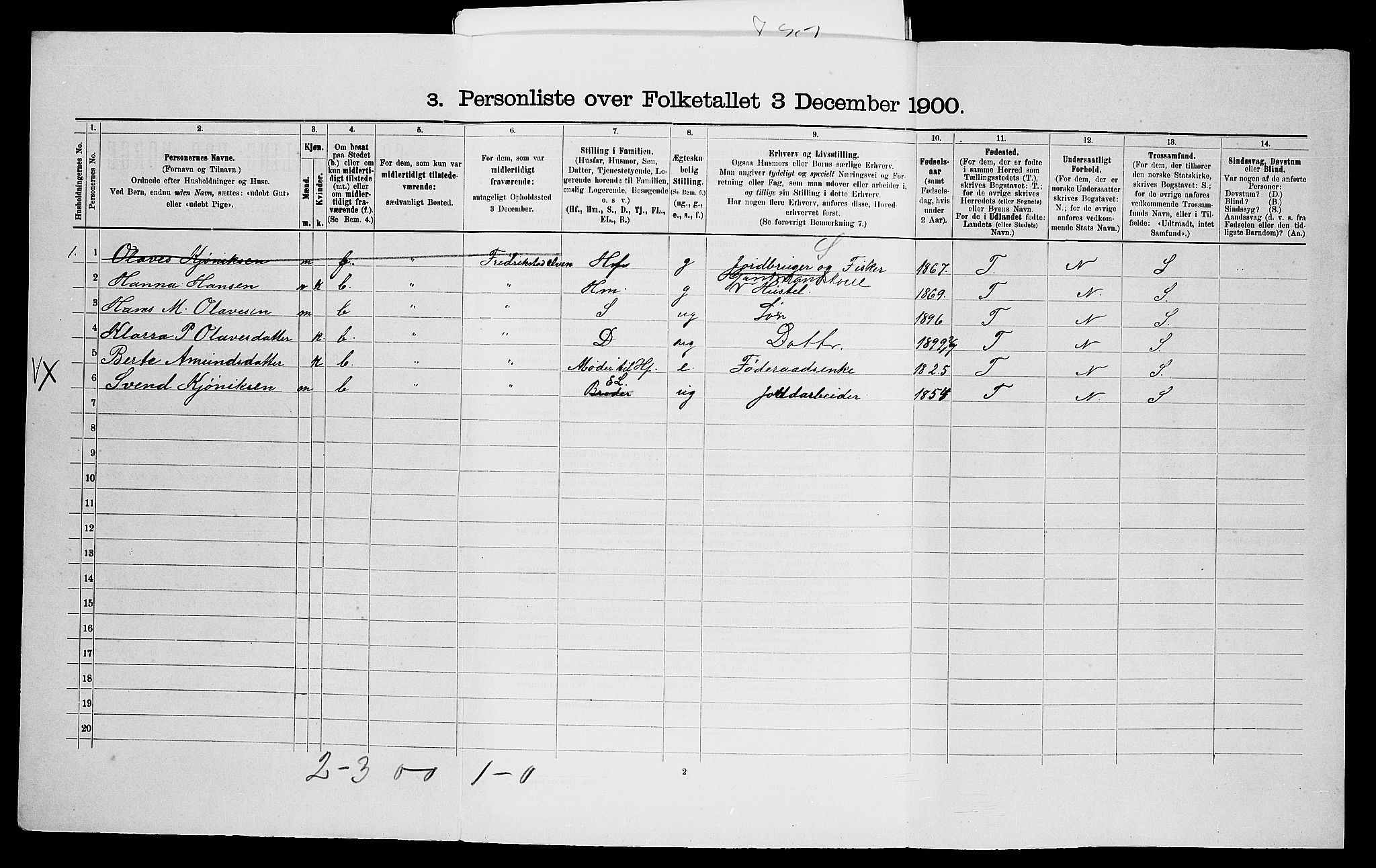 SAO, 1900 census for Onsøy, 1900, p. 1887