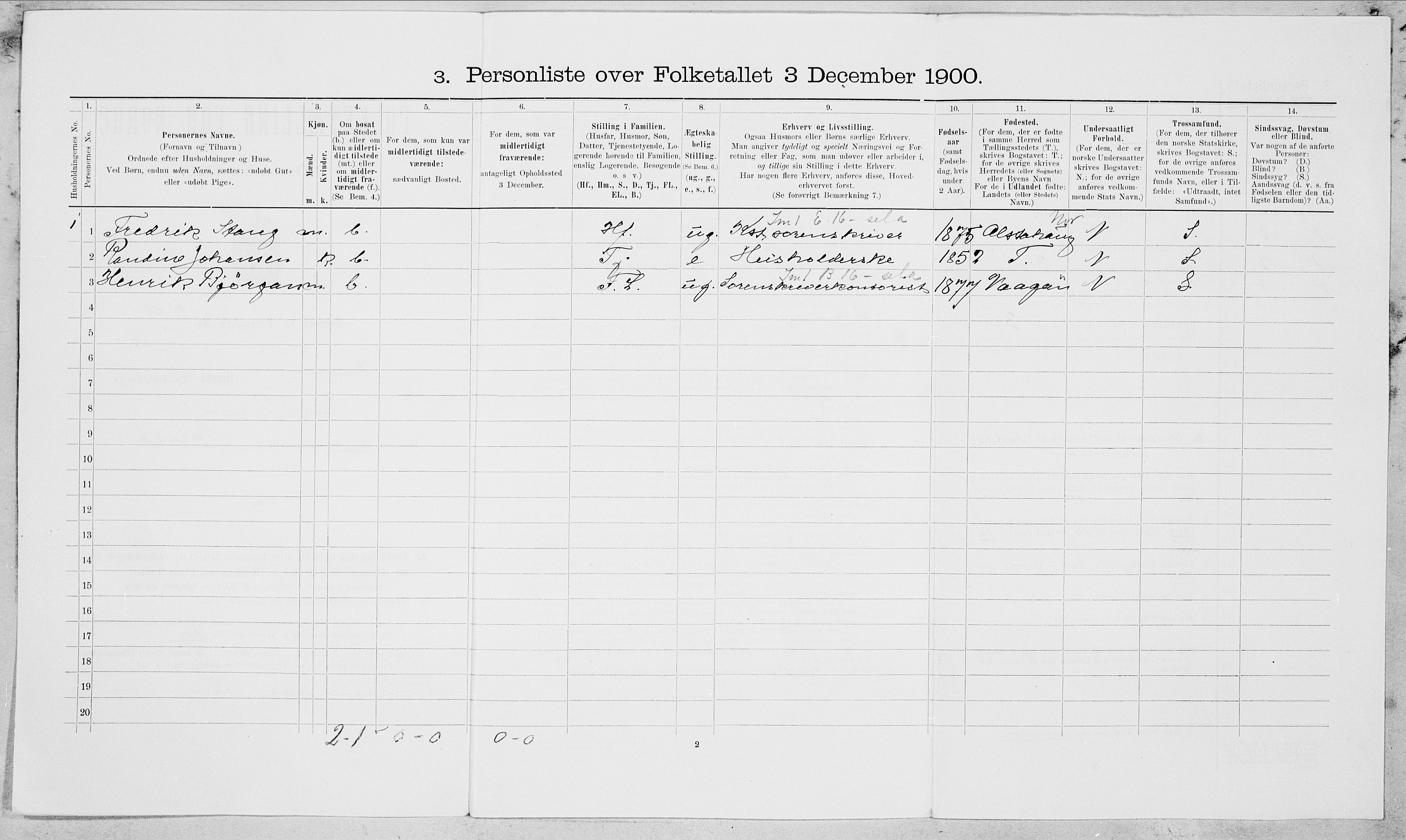 SAT, 1900 census for Nesna, 1900, p. 168