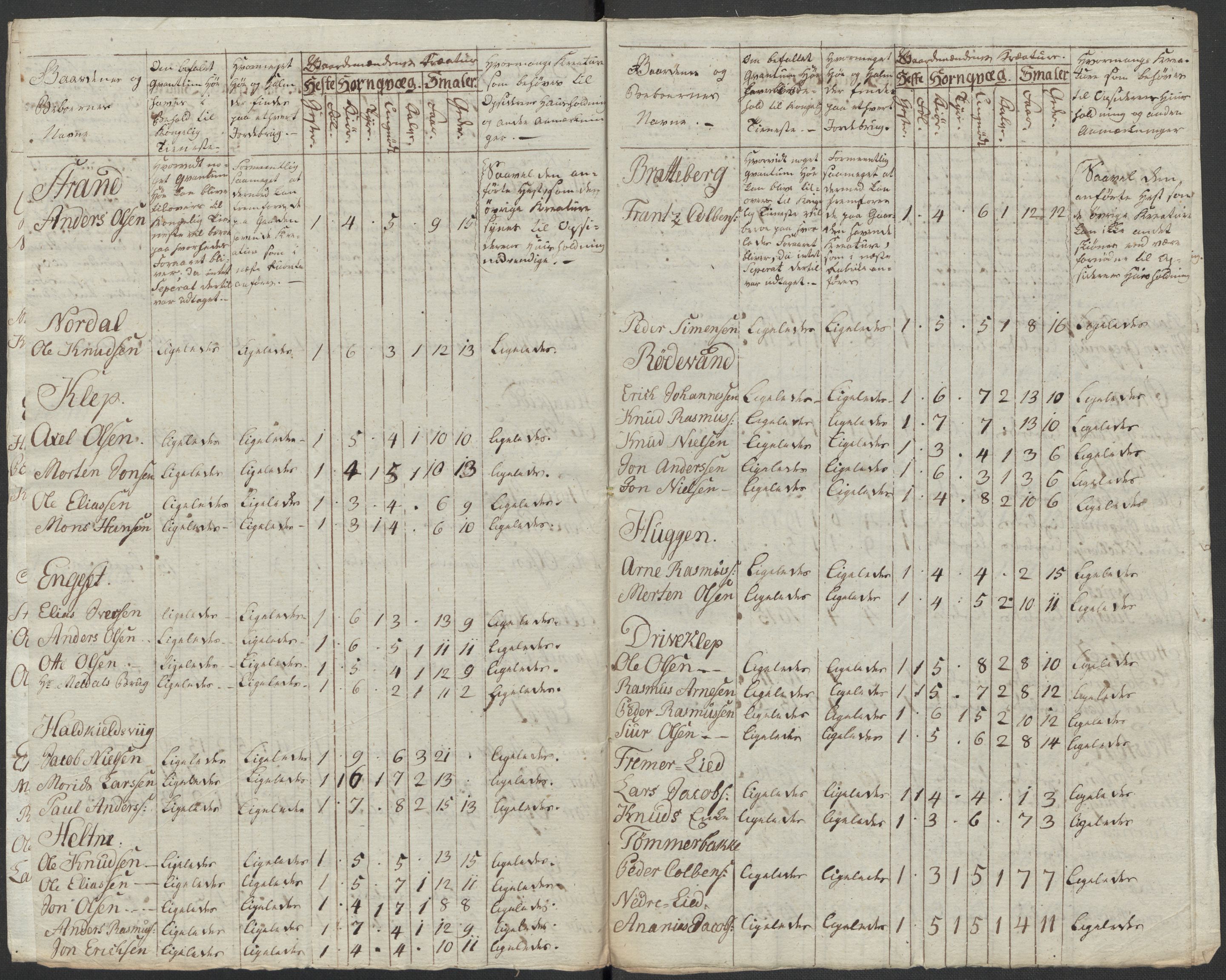 Regjeringskommisjonen 1807-1810, 1. kontor/byrå, RA/EA-2871/Dd/L0011: Kreatur og fôr: Opptelling i Nordre Bergenhus og Romsdal amt, 1808, p. 296