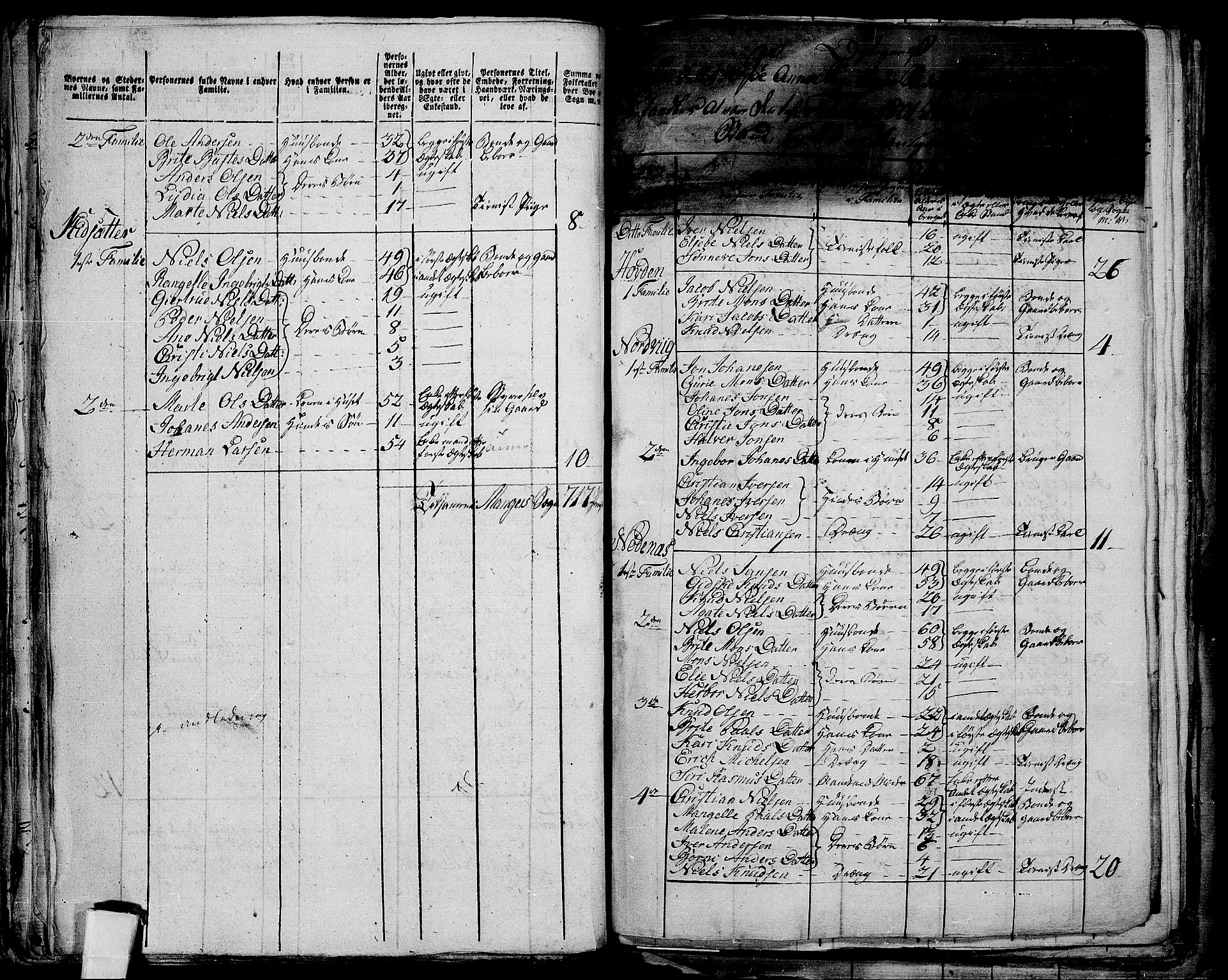 RA, 1801 census for 1261P Manger, 1801, p. 570b-571a