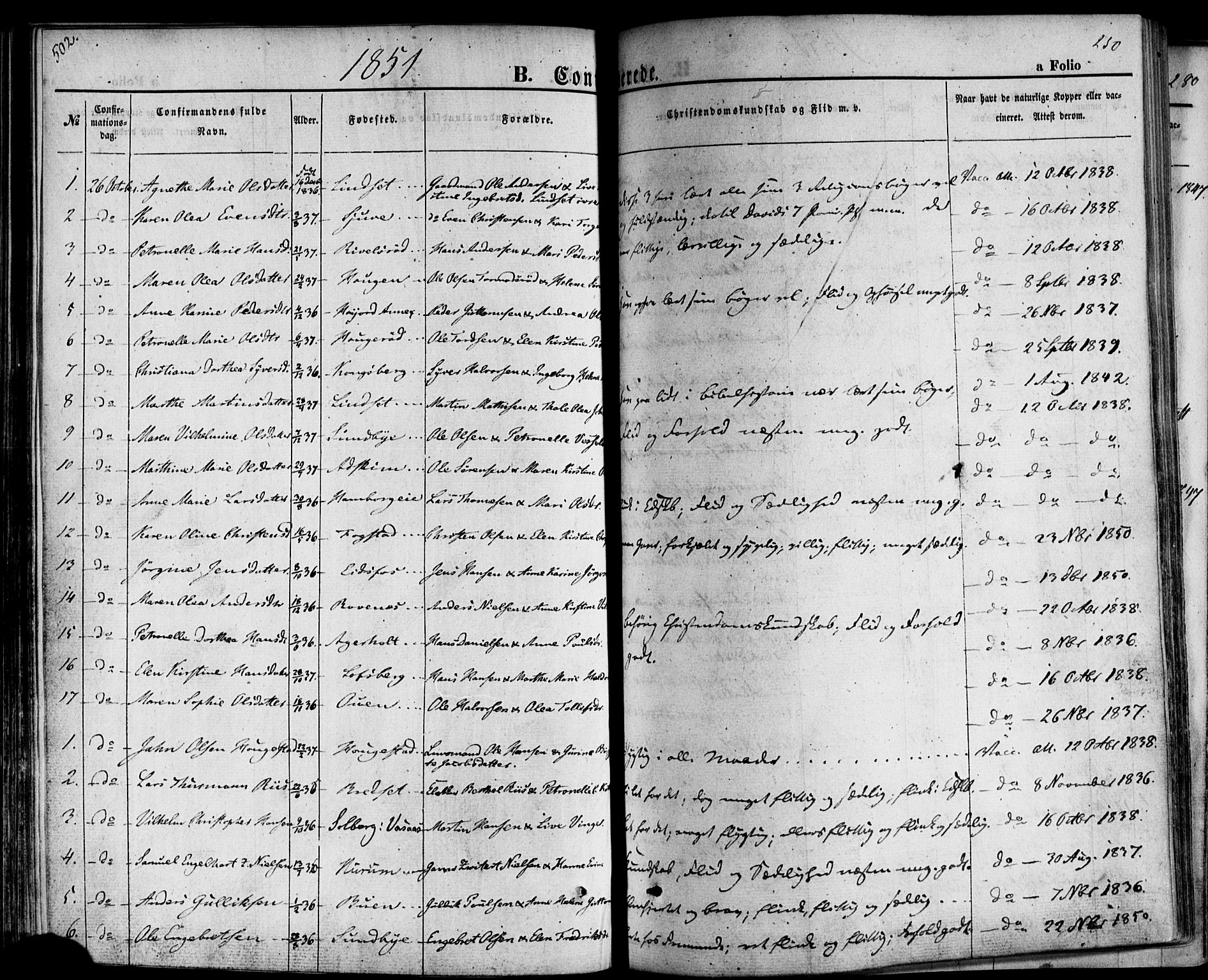 Hof kirkebøker, SAKO/A-64/F/Fa/L0006: Parish register (official) no. I 6, 1851-1877, p. 250