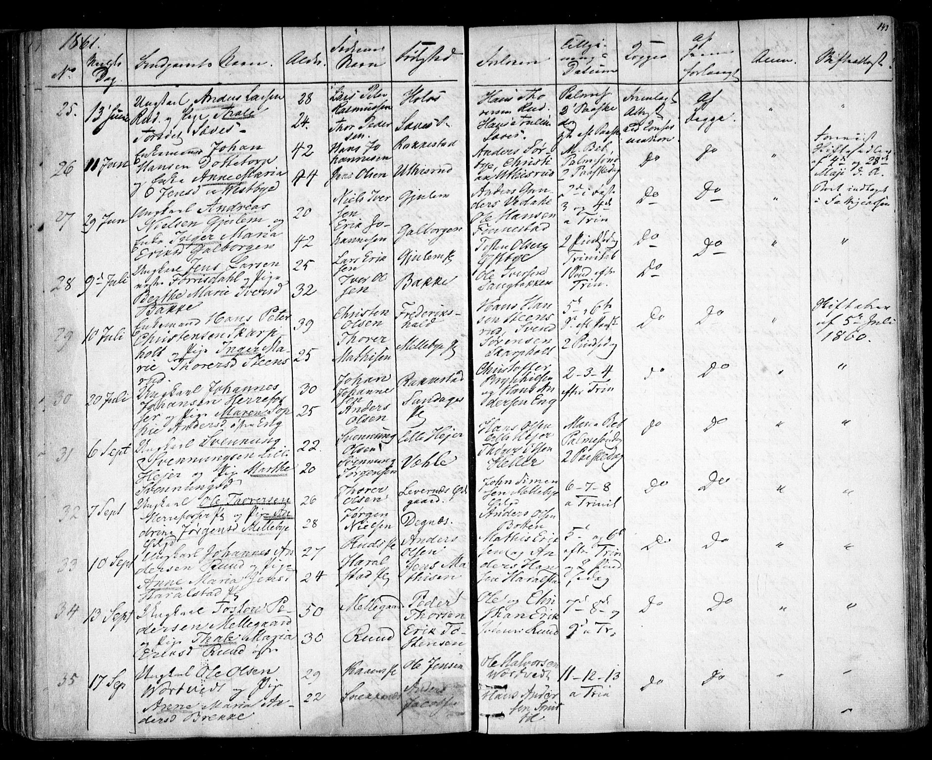 Rakkestad prestekontor Kirkebøker, SAO/A-2008/F/Fa/L0010: Parish register (official) no. I 10, 1857-1861, p. 143