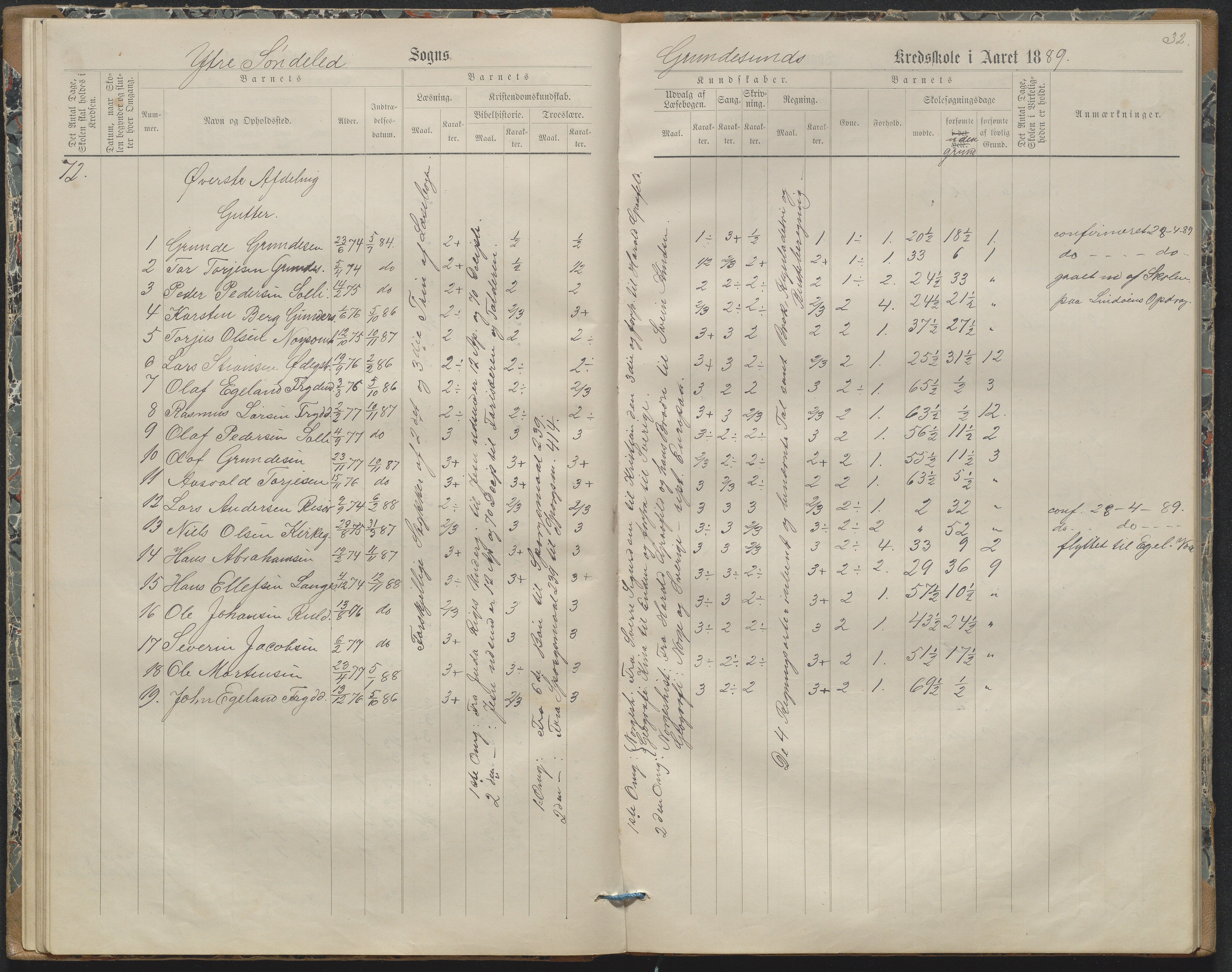 Søndeled kommune, AAKS/KA0913-PK/1/05/05h/L0011: Karakterprotokoll, 1880-1892, p. 32