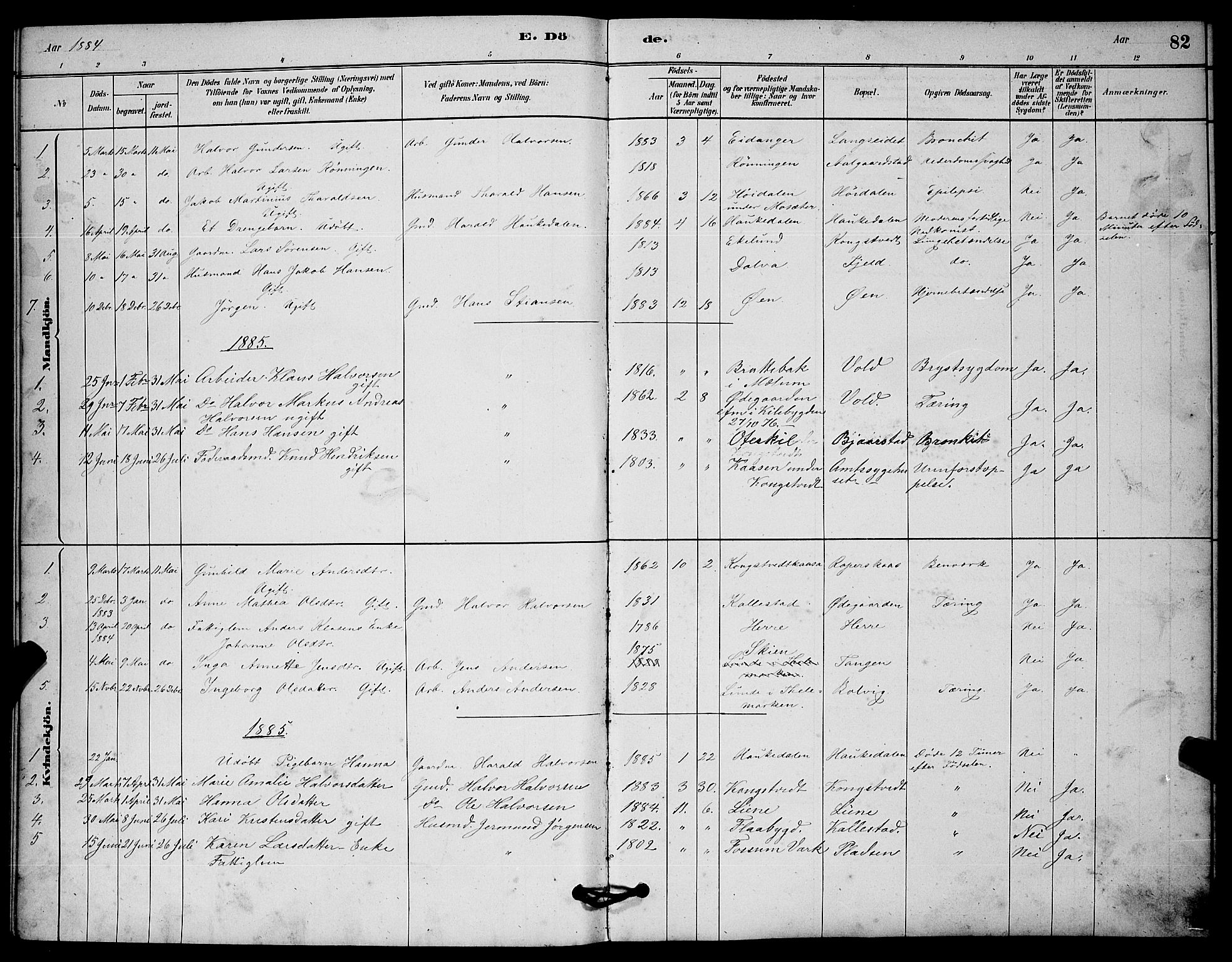 Solum kirkebøker, SAKO/A-306/G/Gc/L0001: Parish register (copy) no. III 1, 1880-1902, p. 82