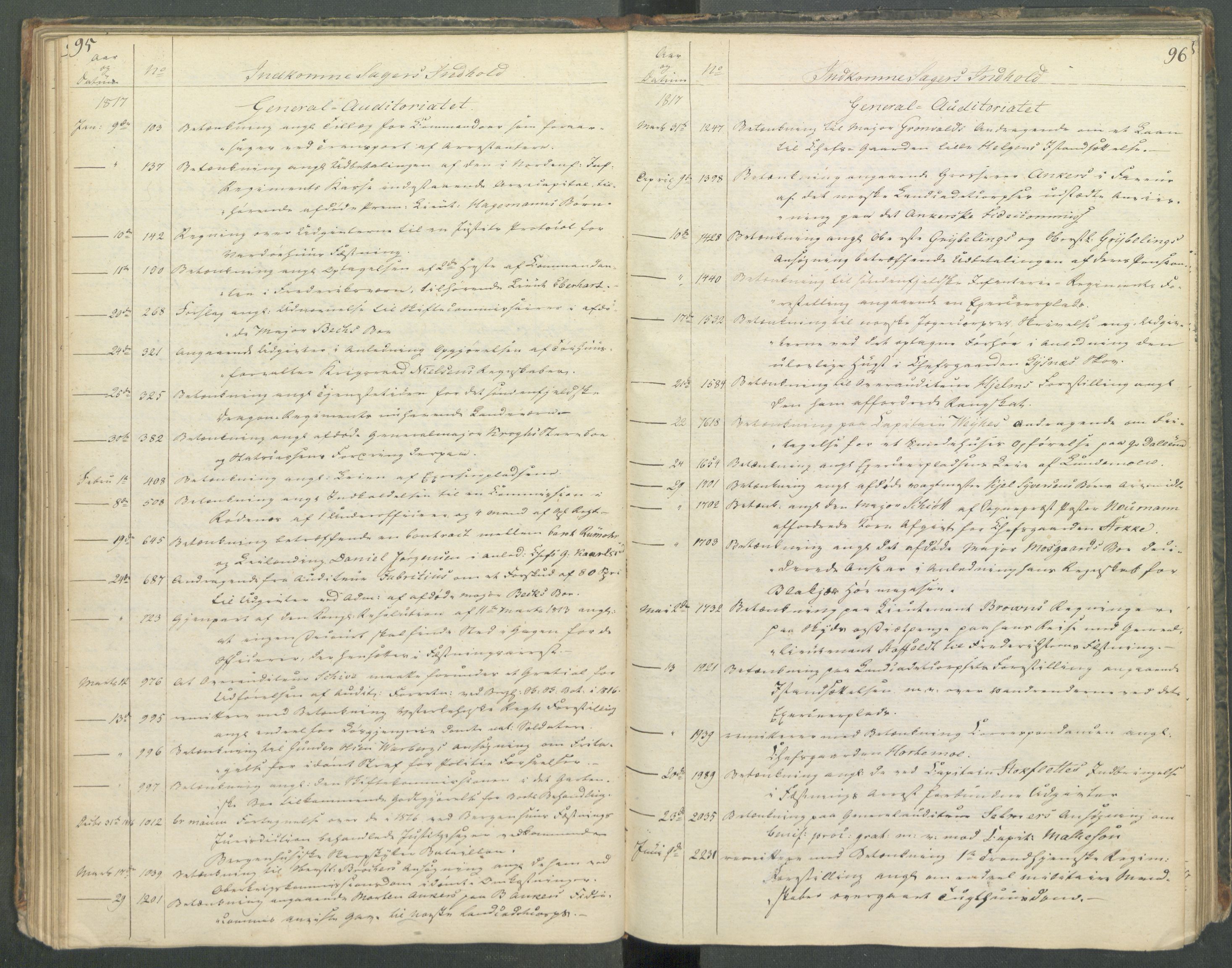 Armédepartementet, AV/RA-RAFA-3493/C/Ca/L0013: 6. Departements register over innkomne saker, 1817, p. 95-96