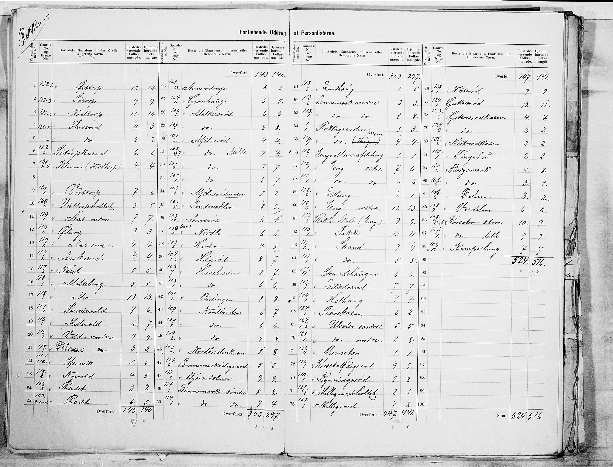 SAO, 1900 census for Berg, 1900, p. 25