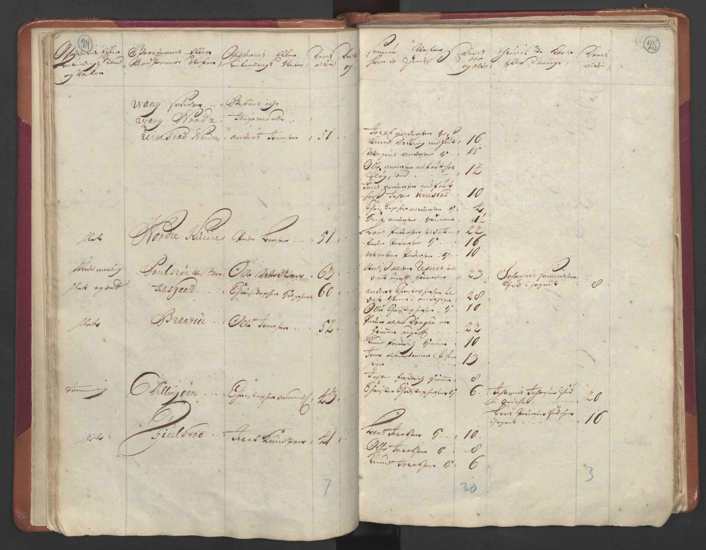 RA, Census (manntall) 1701, no. 1: Moss, Onsøy, Tune og Veme fogderi and Nedre Romerike fogderi, 1701, p. 24-25