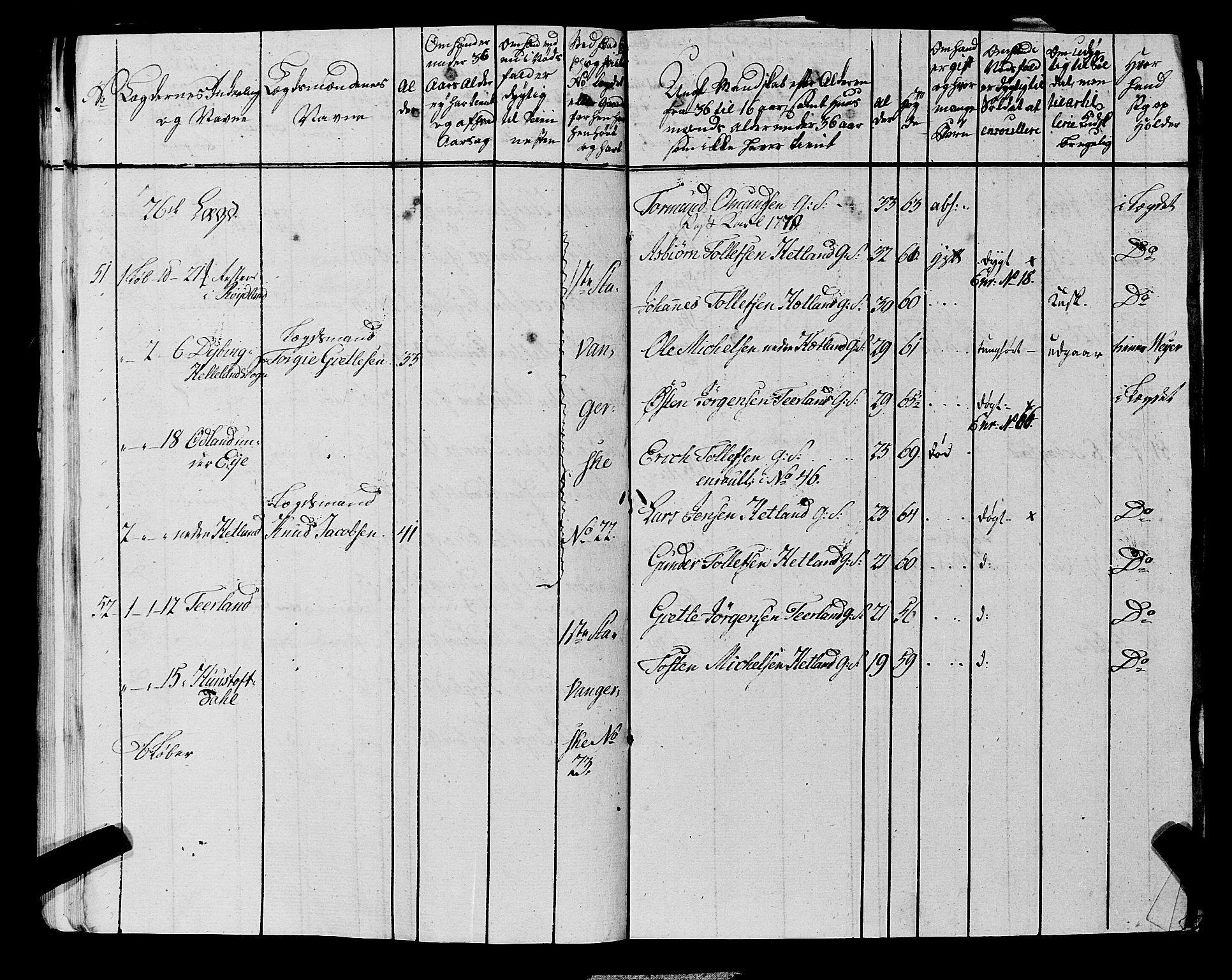 Fylkesmannen i Rogaland, AV/SAST-A-101928/99/3/325/325CA, 1655-1832, p. 6821